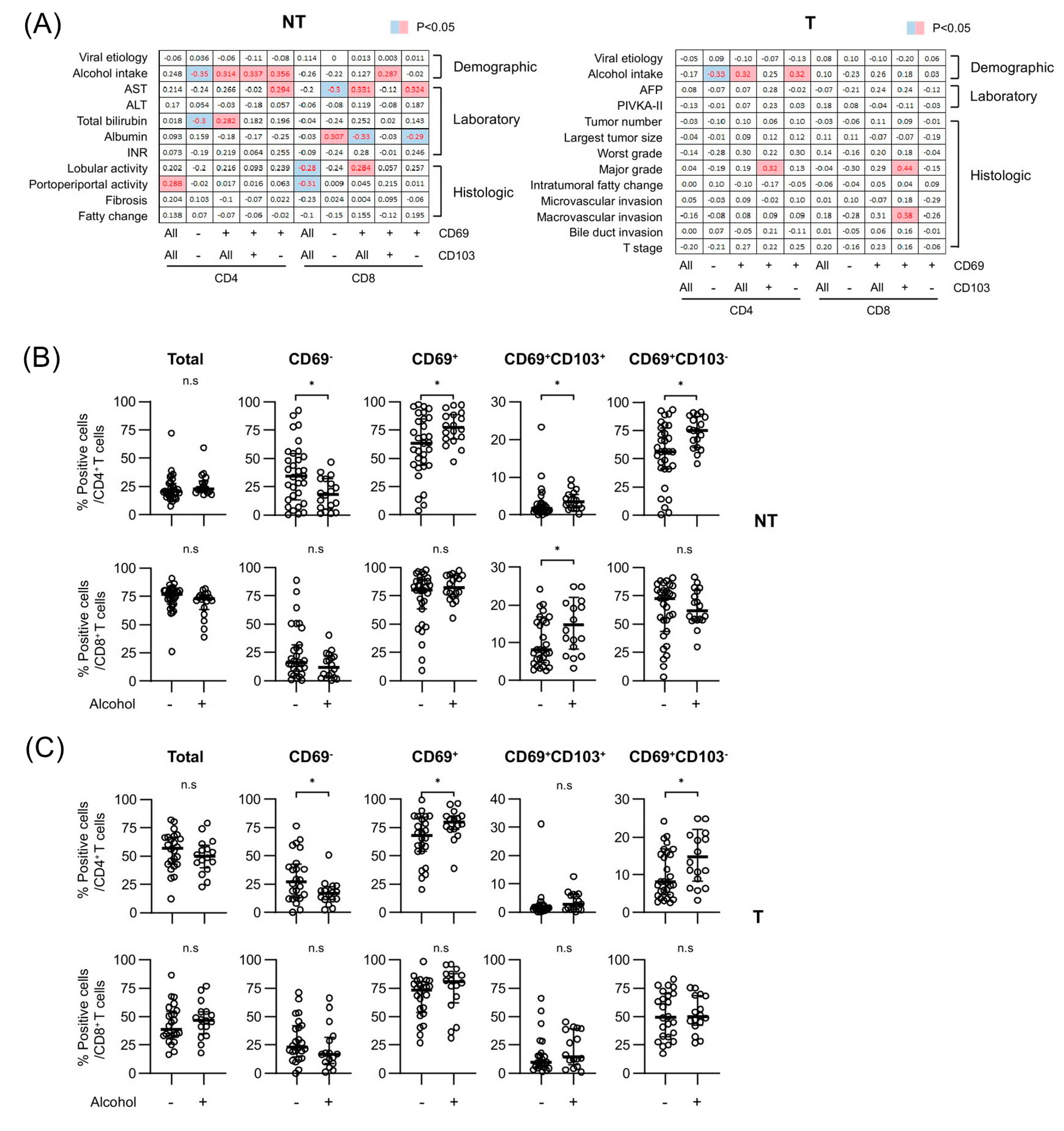 Preprints 156862 g002
