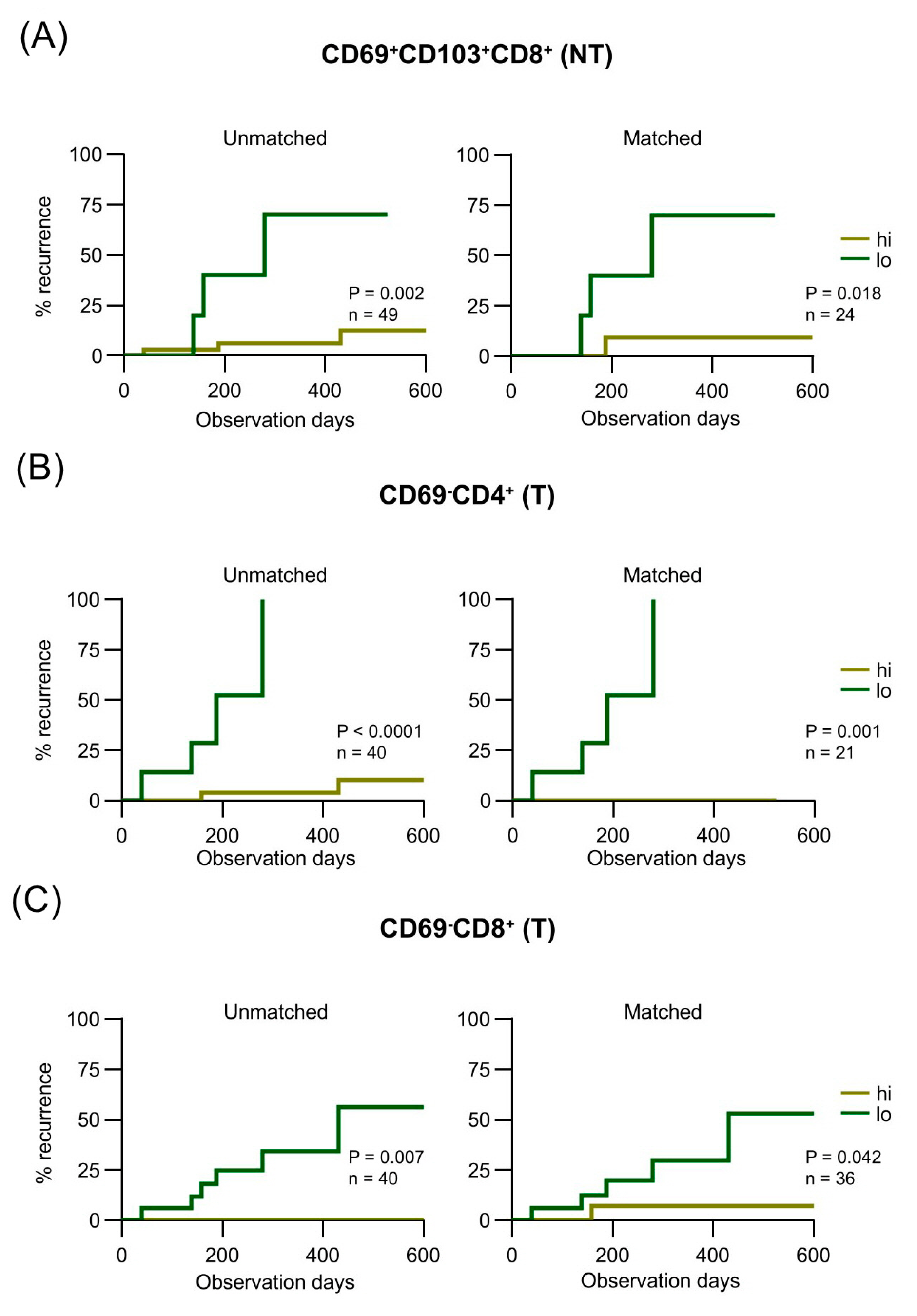 Preprints 156862 g003
