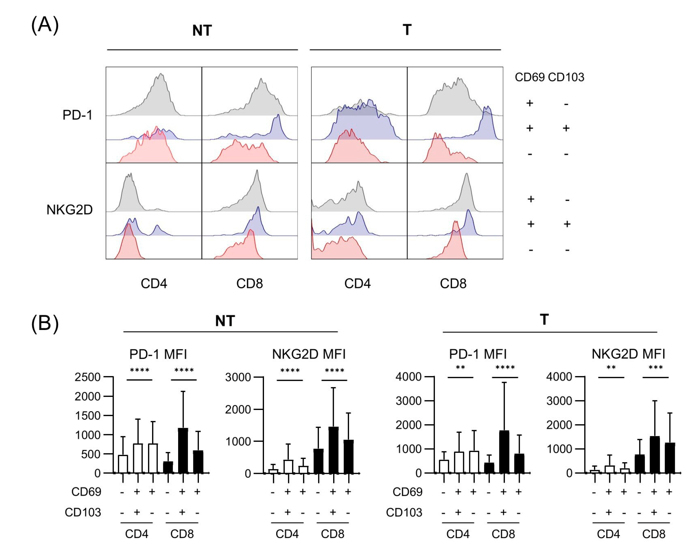 Preprints 156862 g004