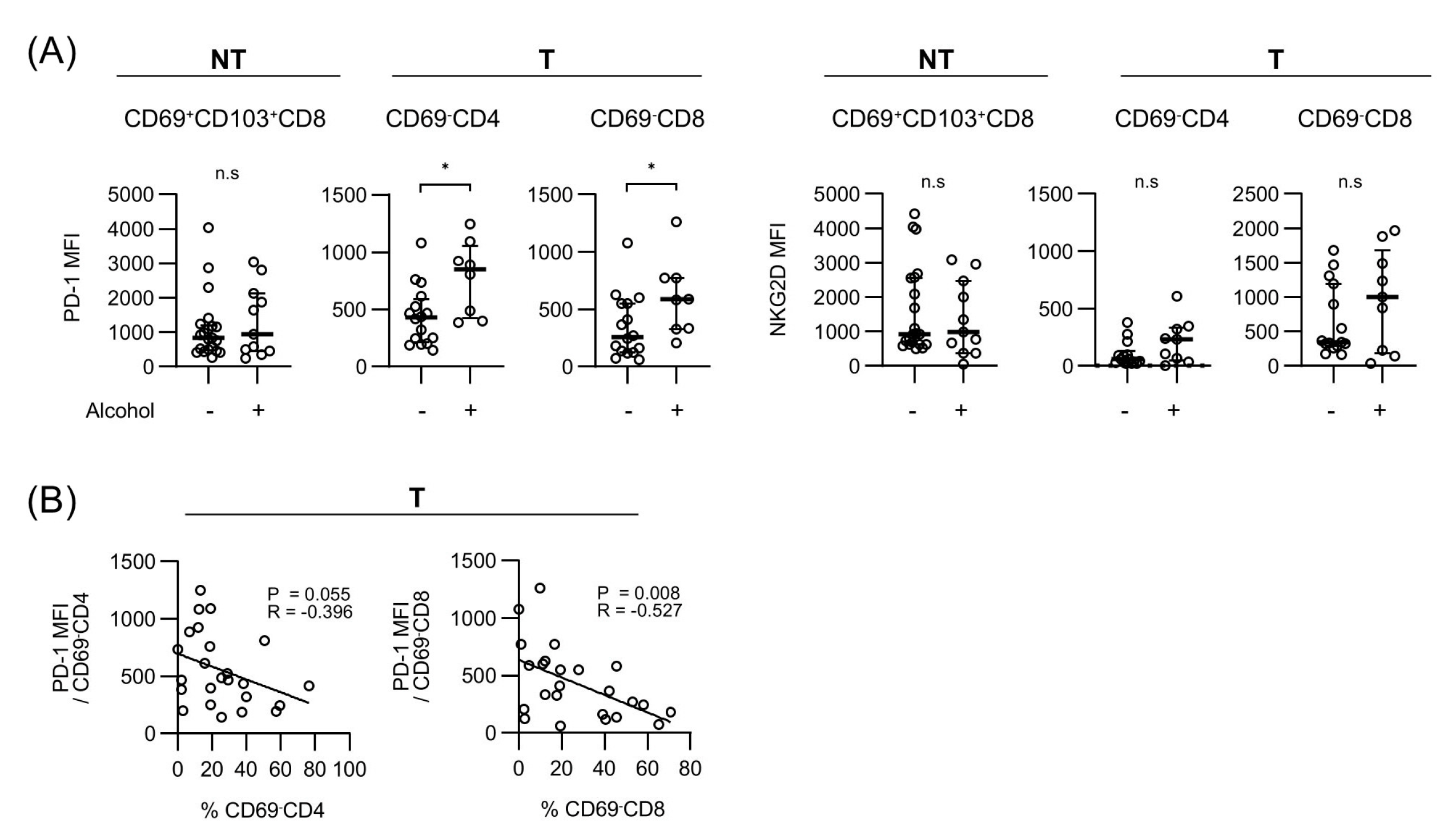 Preprints 156862 g005
