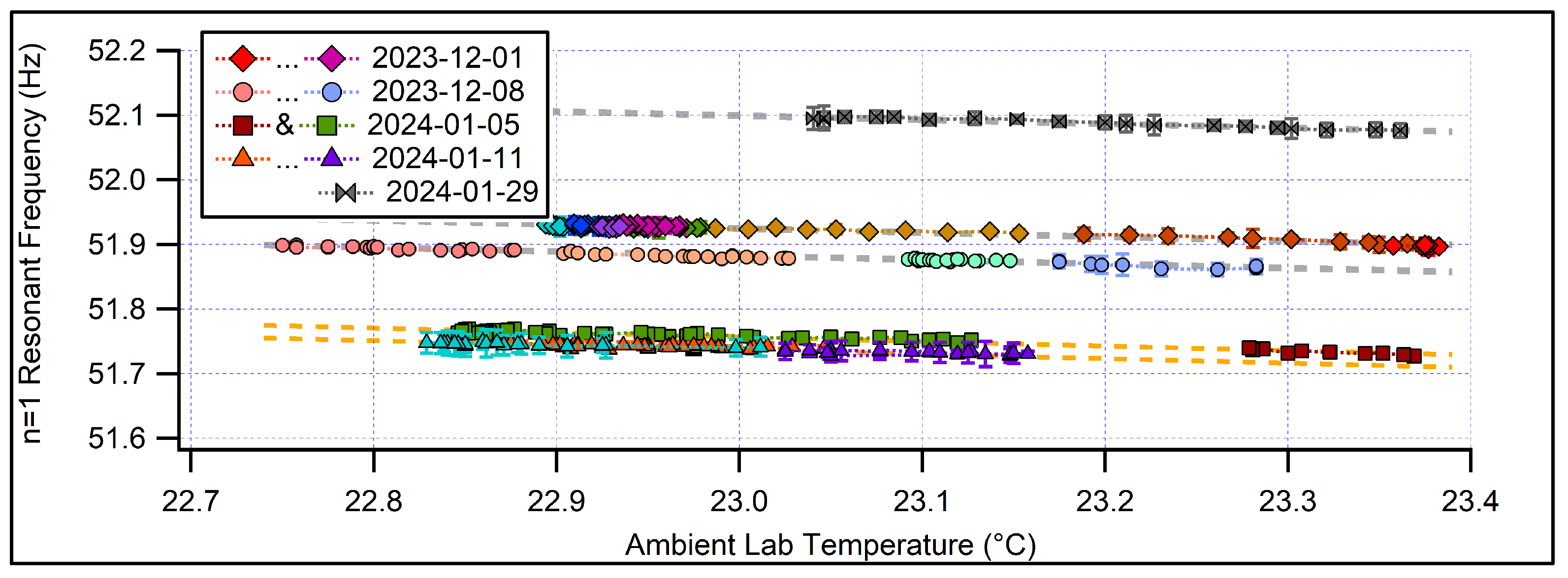 Preprints 156731 g005