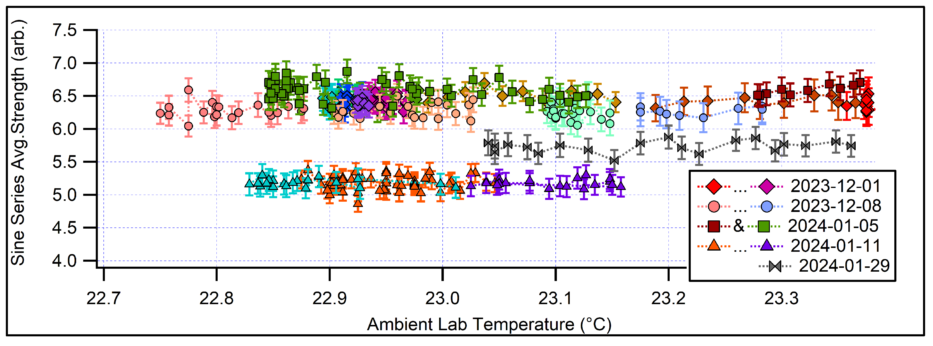 Preprints 156731 g006