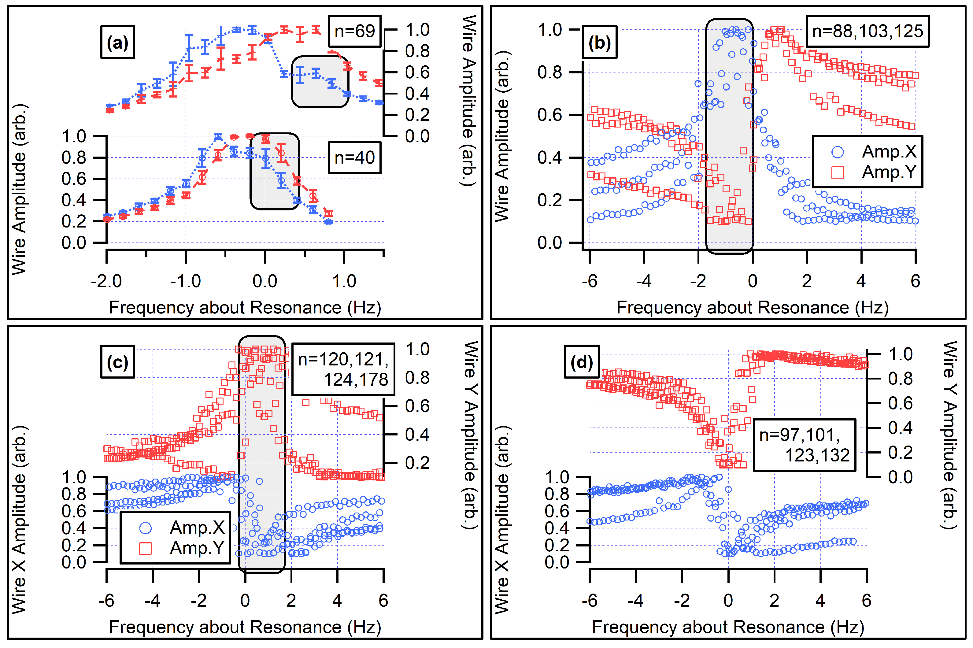 Preprints 156731 g010
