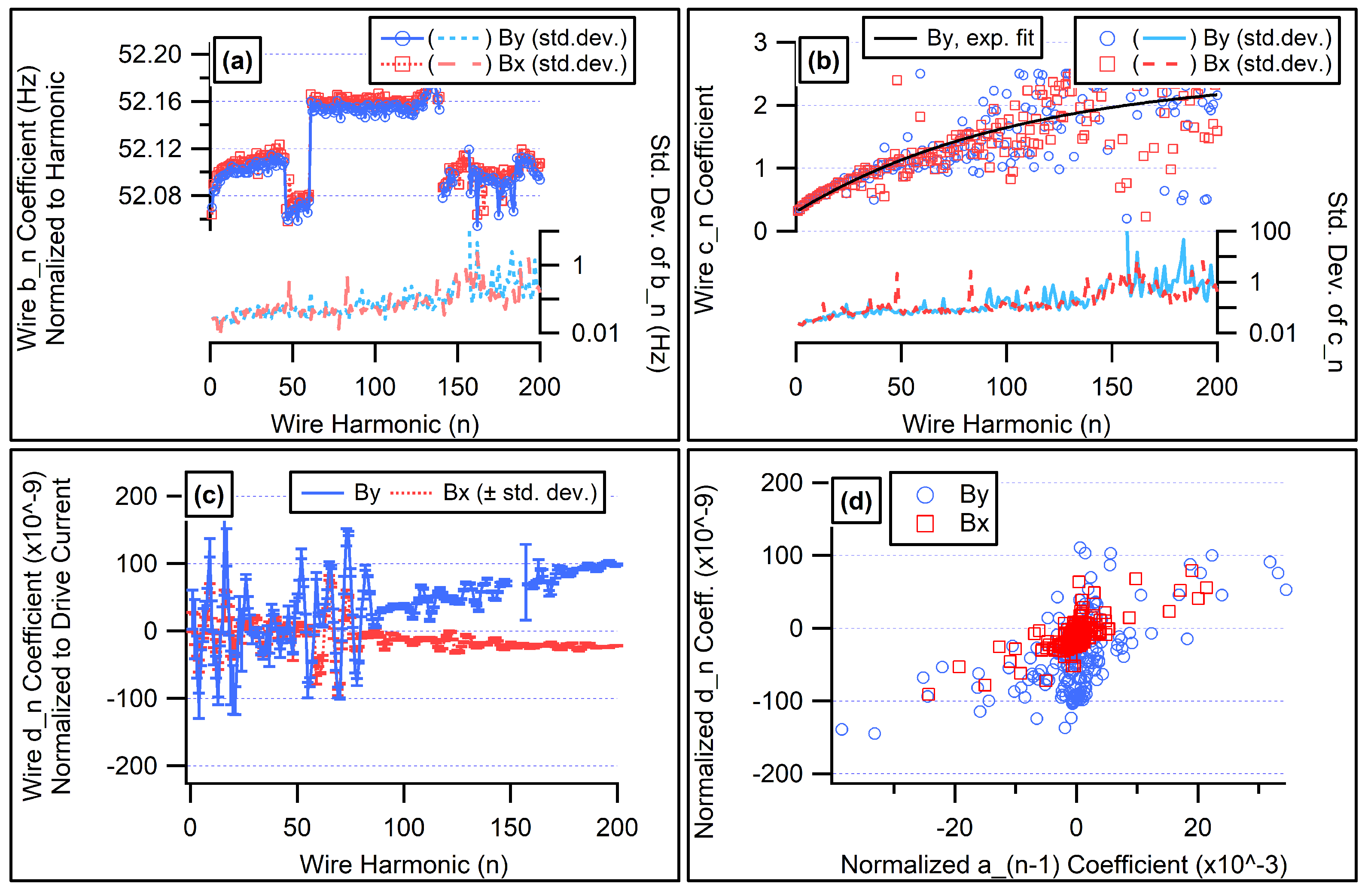 Preprints 156731 g011