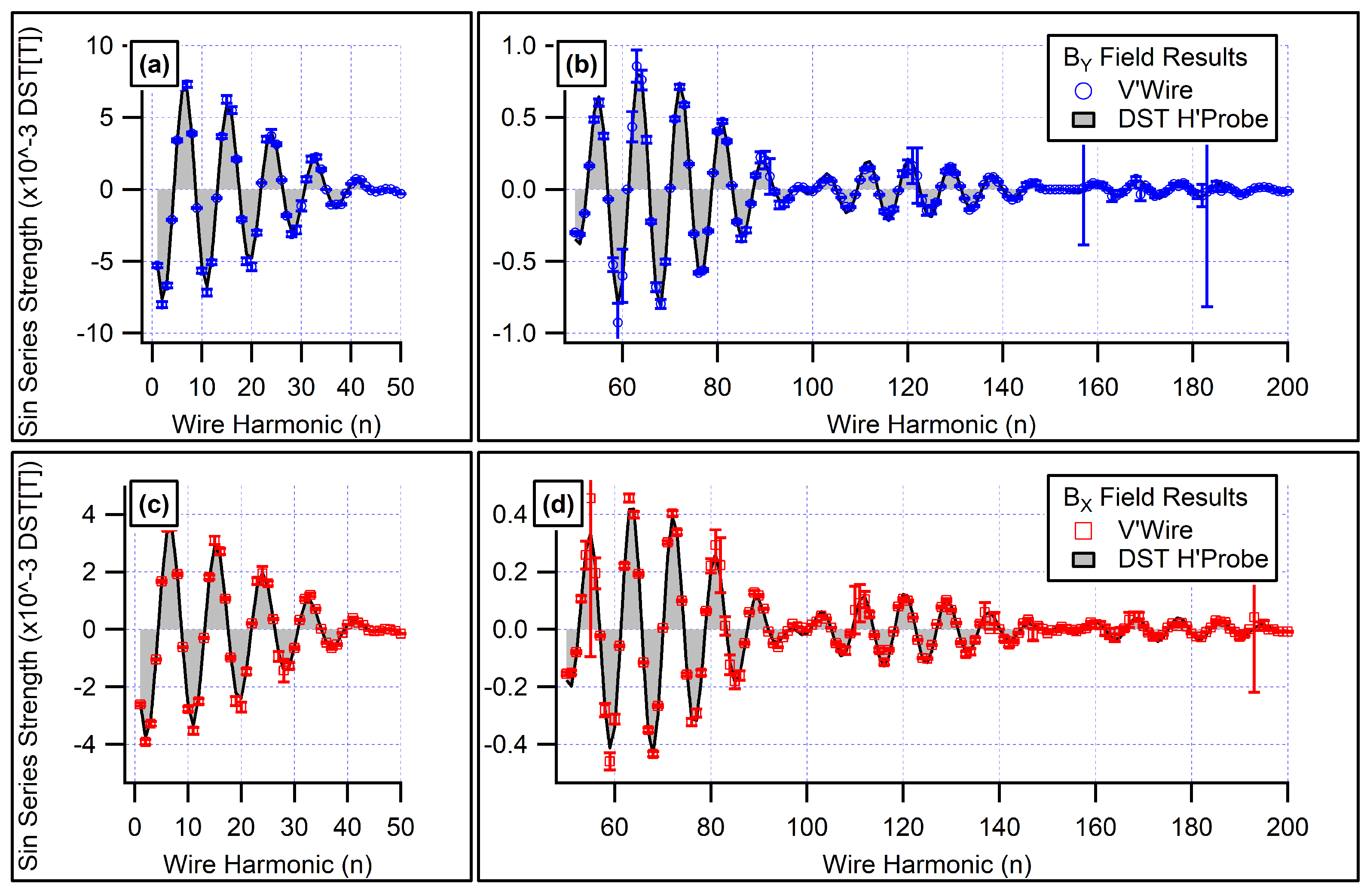 Preprints 156731 g012