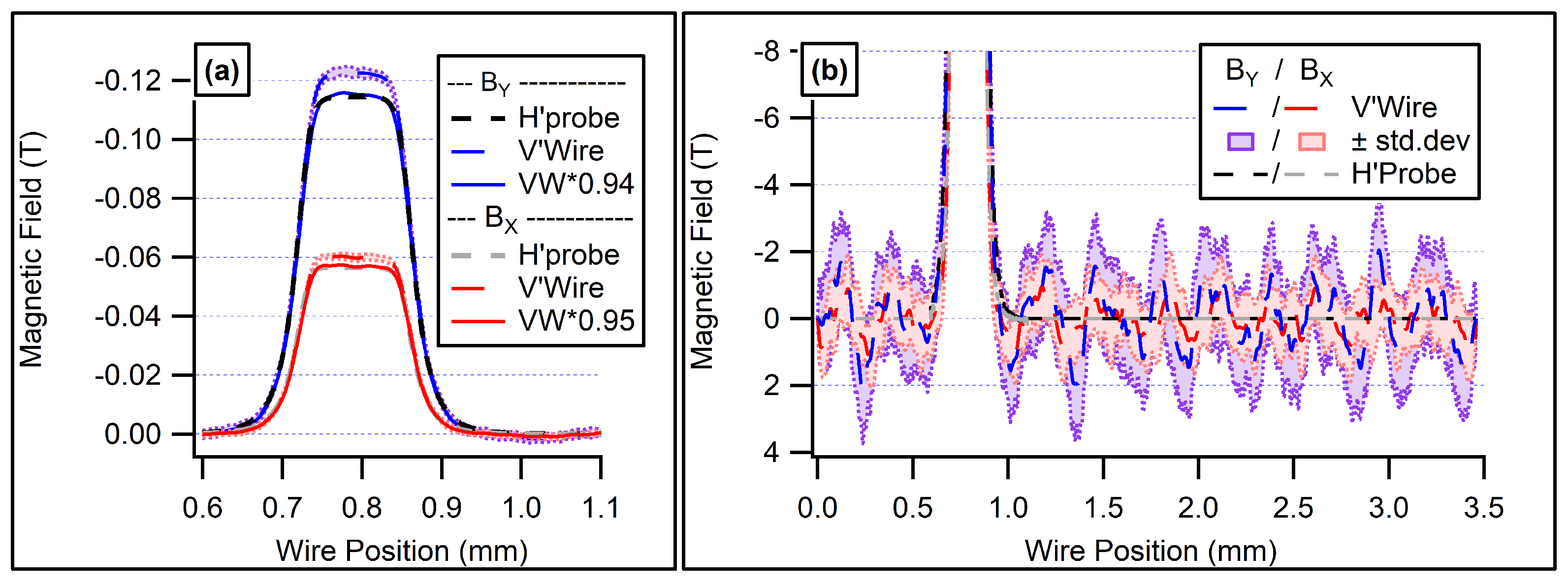 Preprints 156731 g013