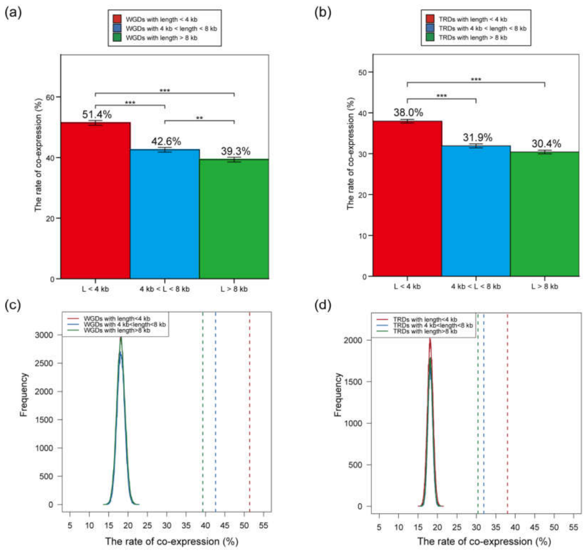 Preprints 221973 g002