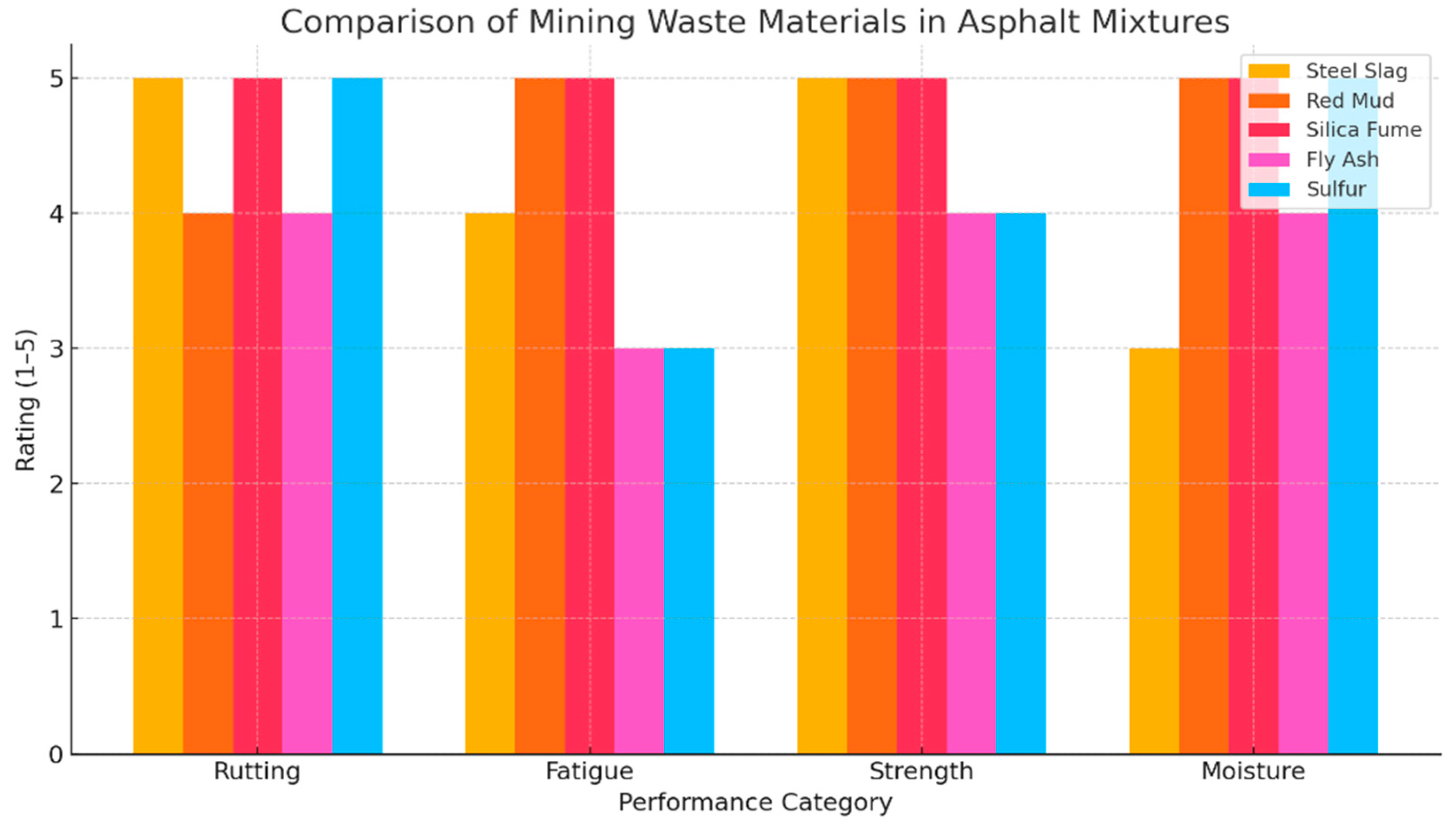 Preprints 161702 g002