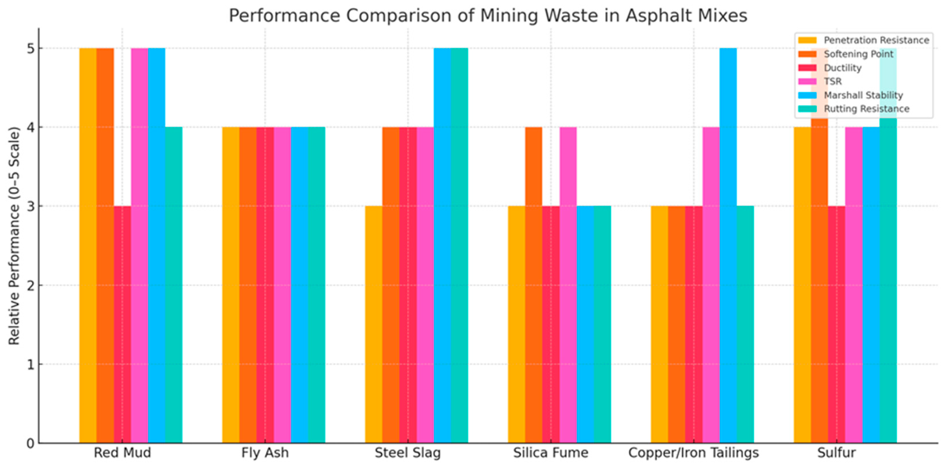 Preprints 161702 g003
