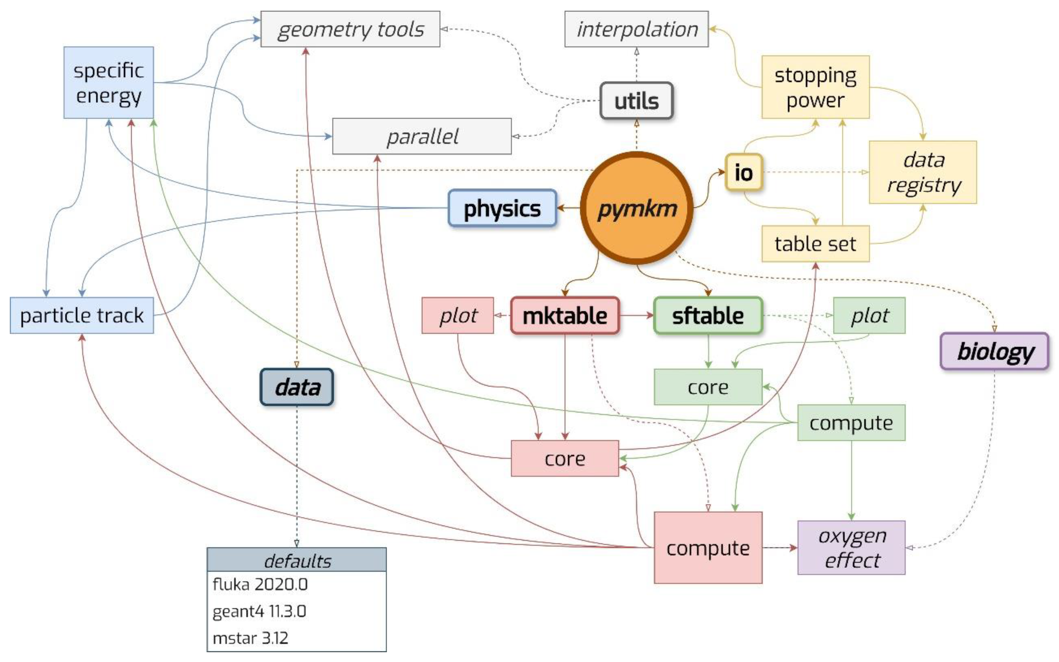 Preprints 179626 g001