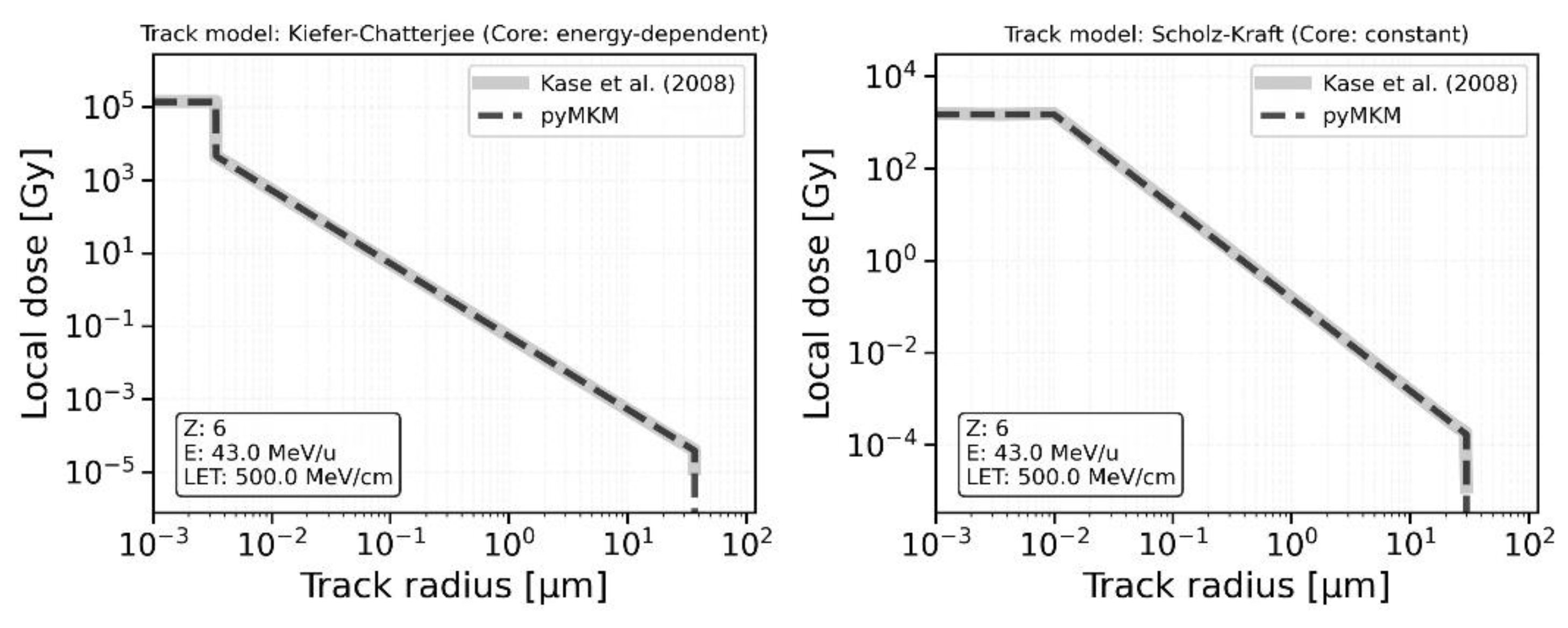 Preprints 179626 g002