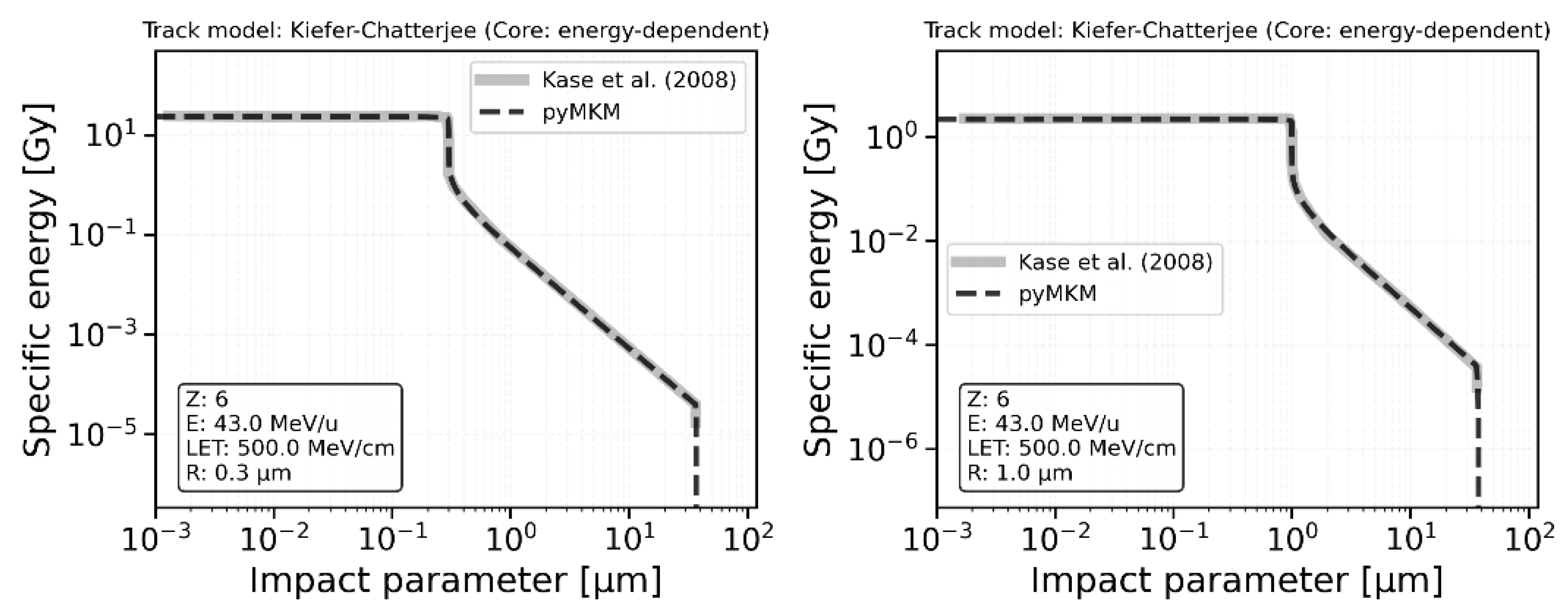 Preprints 179626 g003
