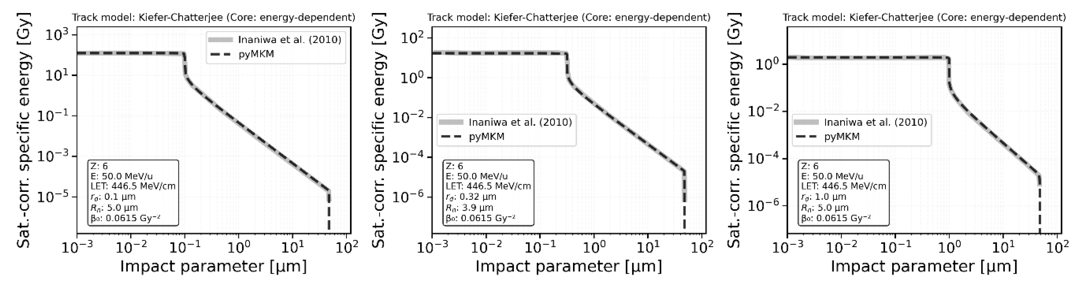 Preprints 179626 g004