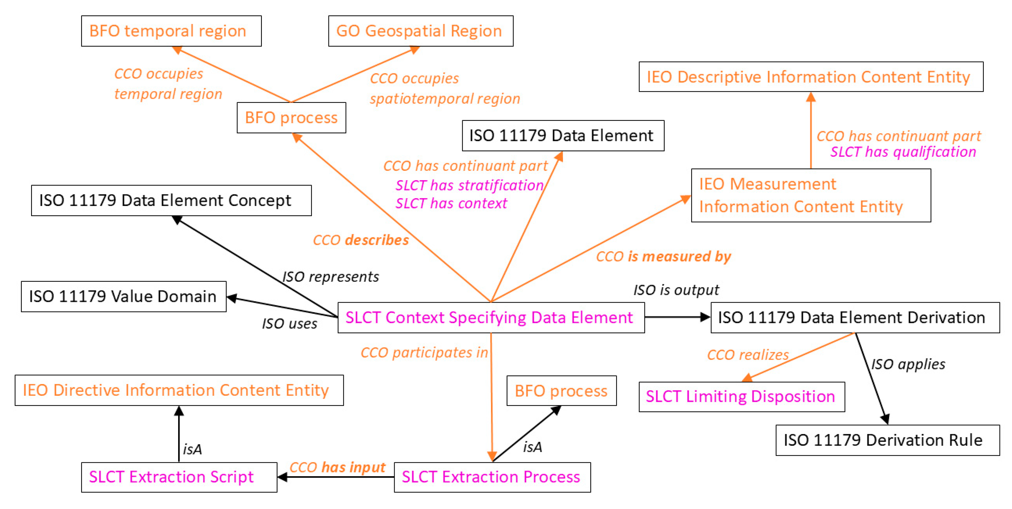 Preprints 165869 g001