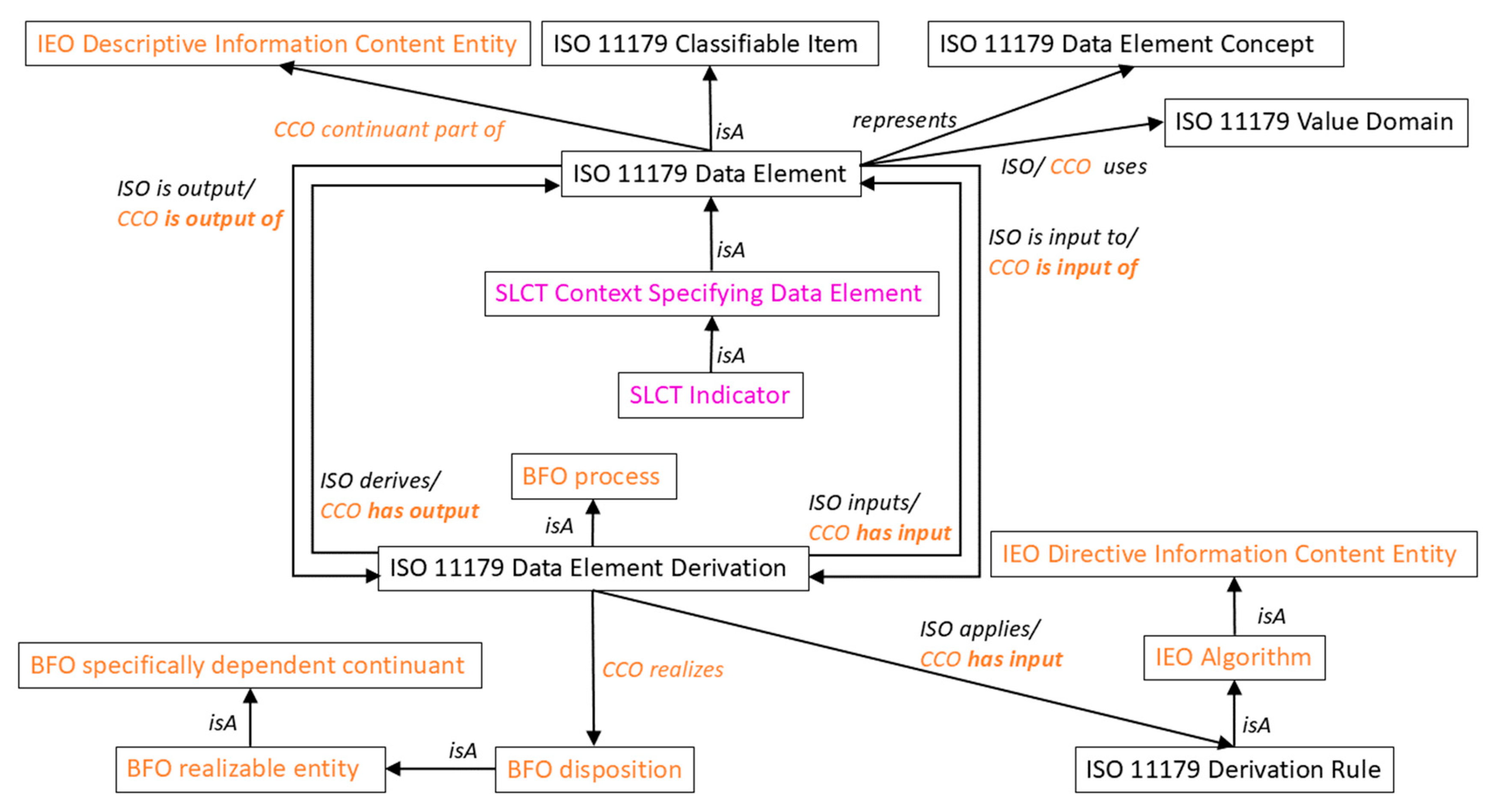 Preprints 165869 g002