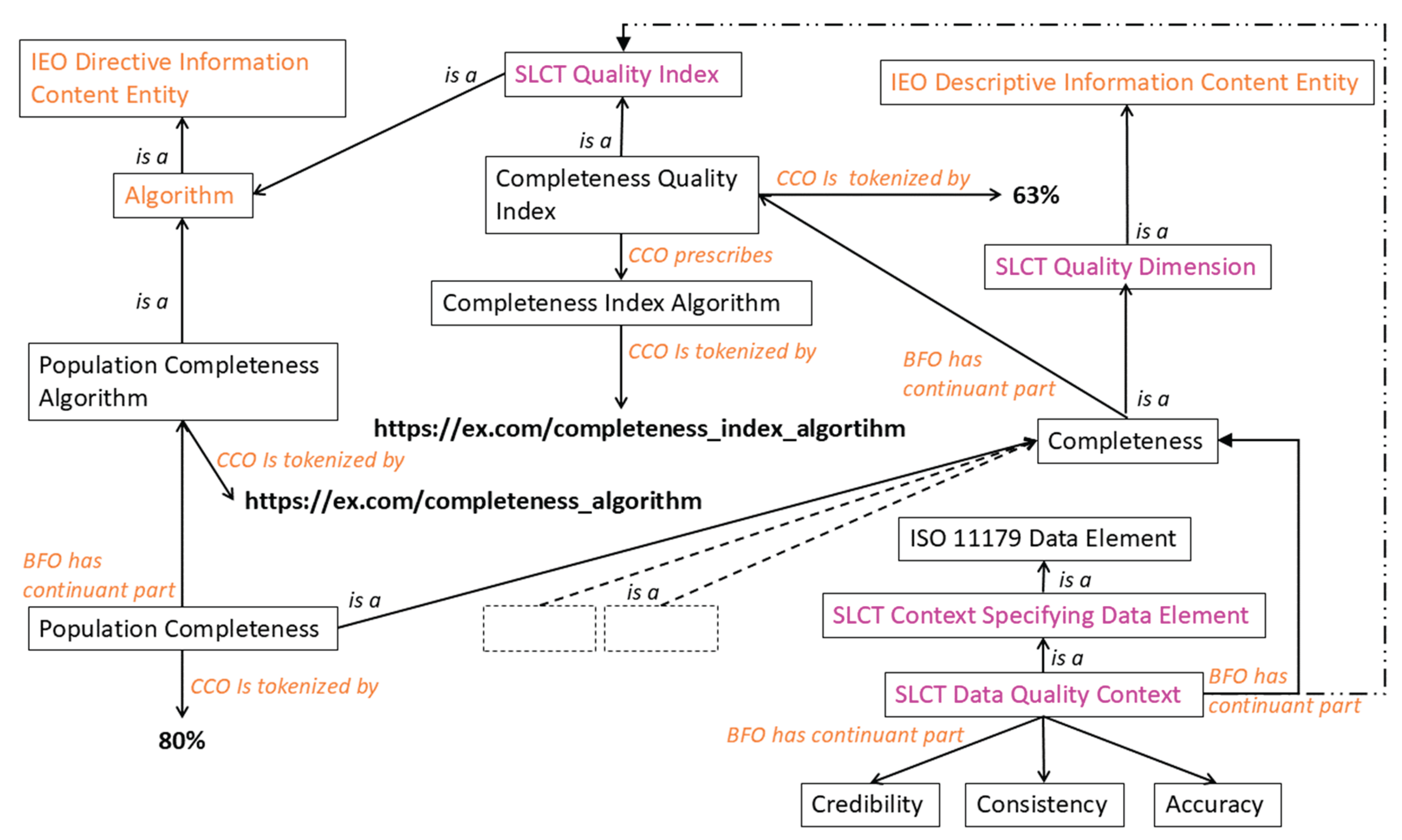 Preprints 165869 g004