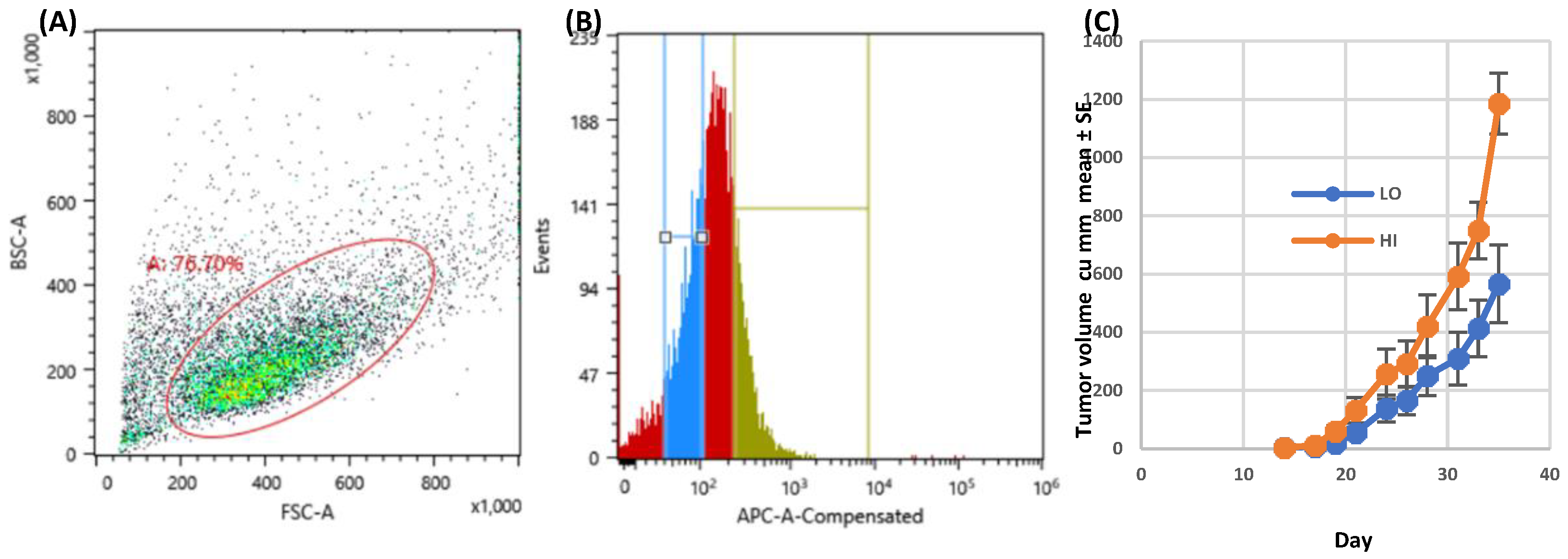 Preprints 183694 g001