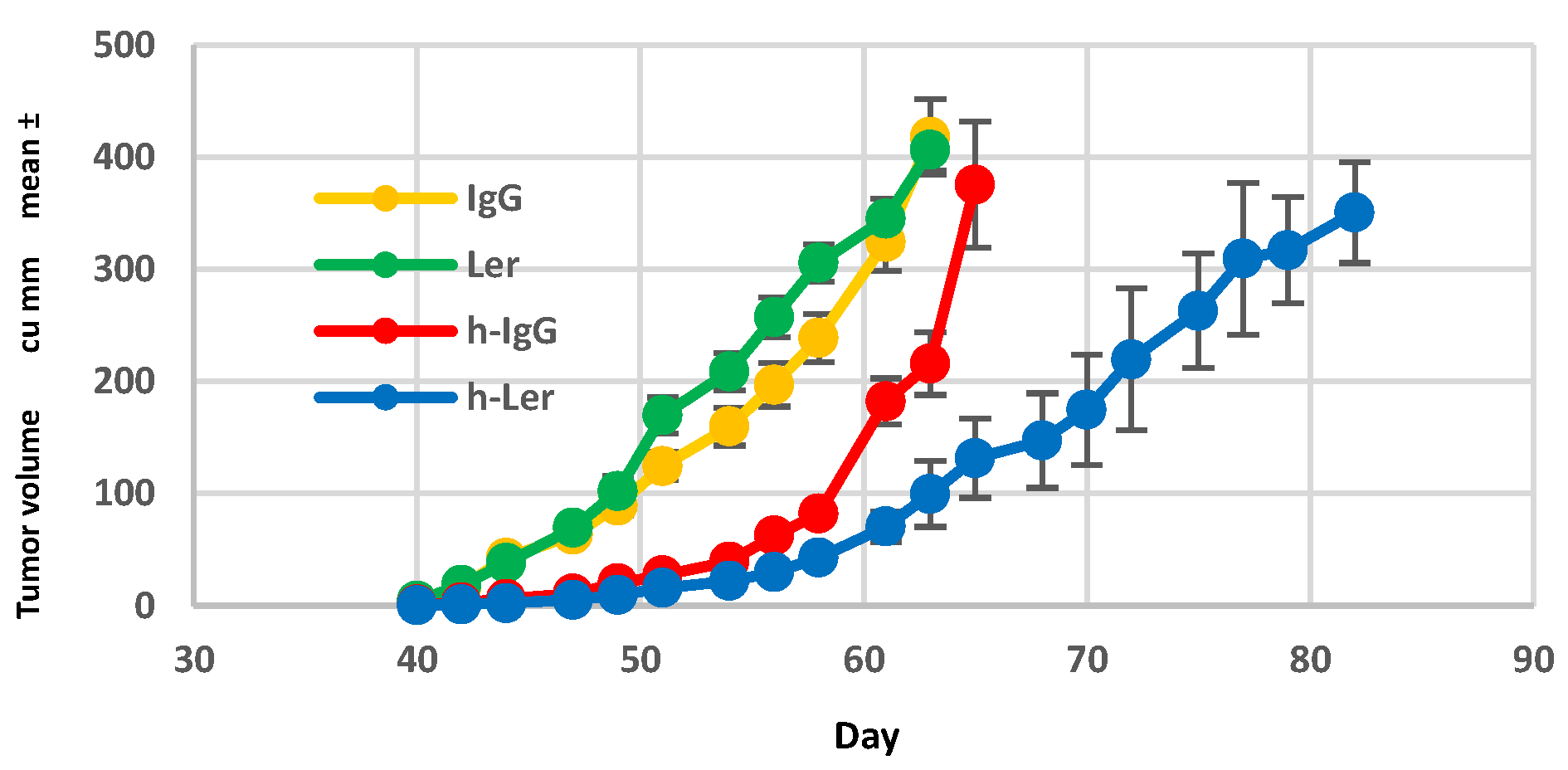 Preprints 183694 g003