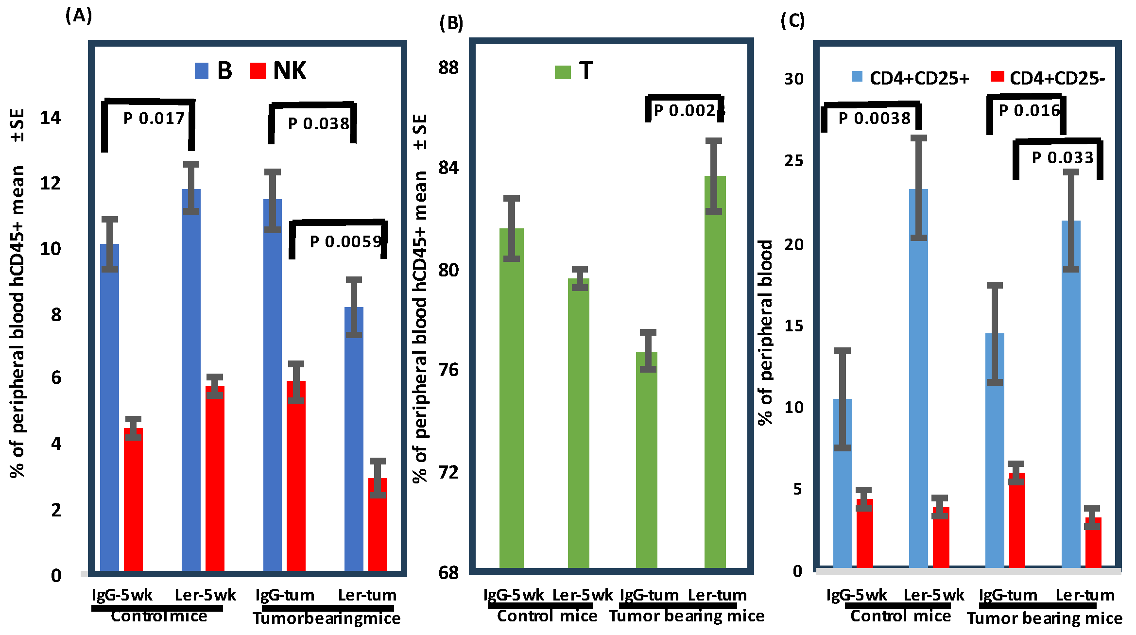 Preprints 183694 g004