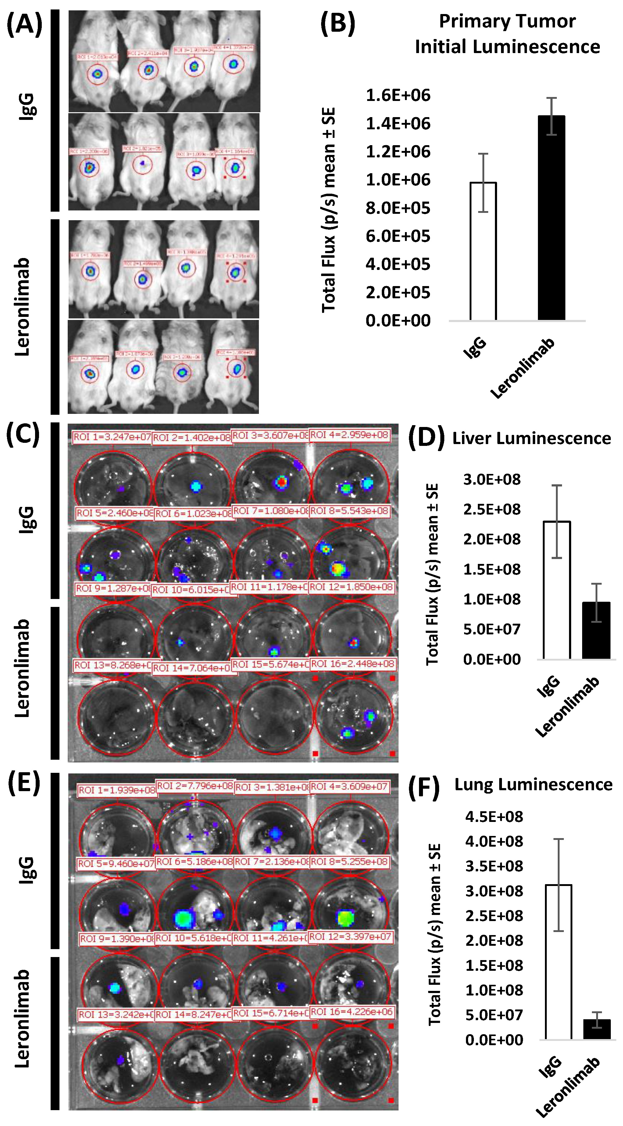 Preprints 183694 g005