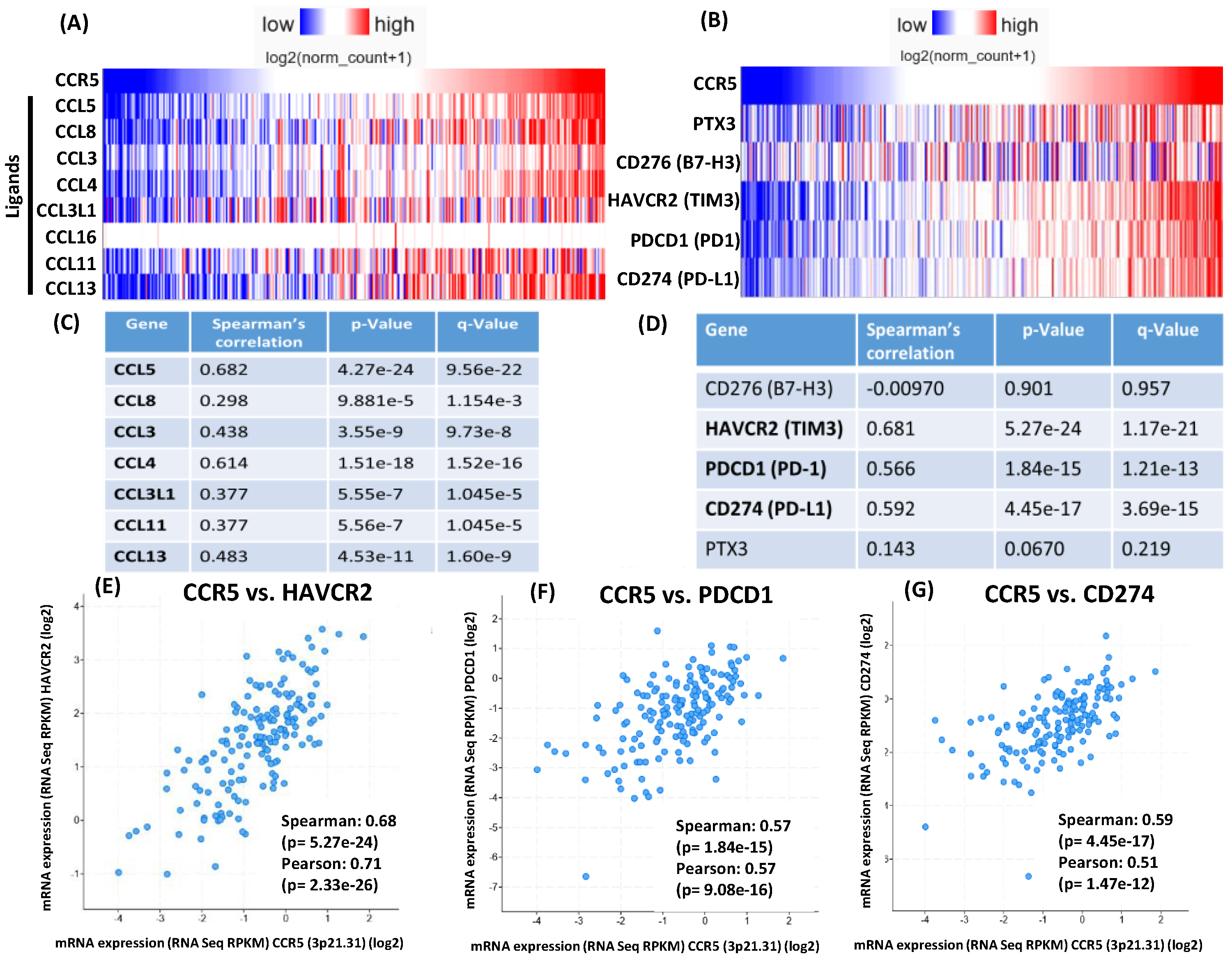 Preprints 183694 g007