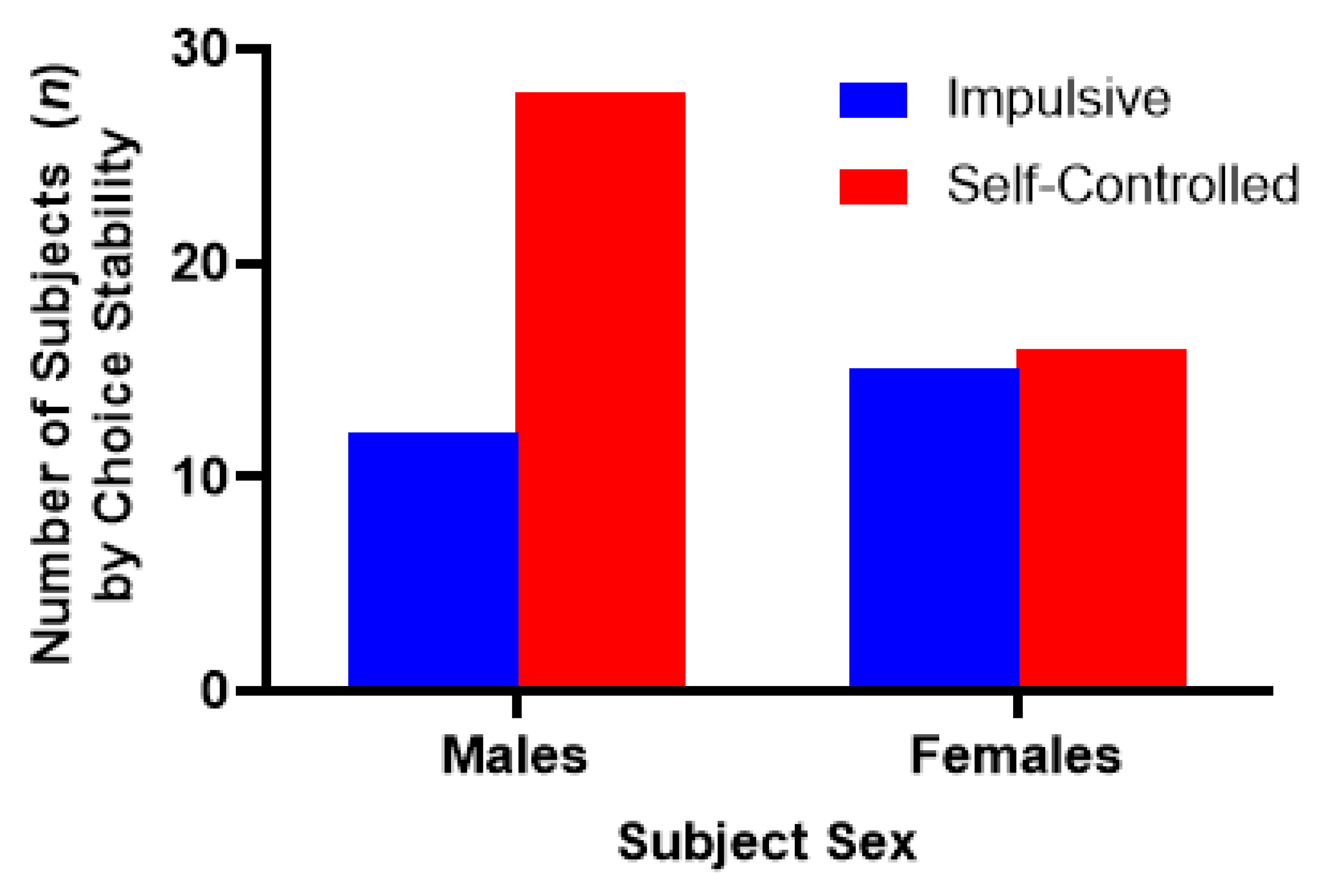 Preprints 177502 g002