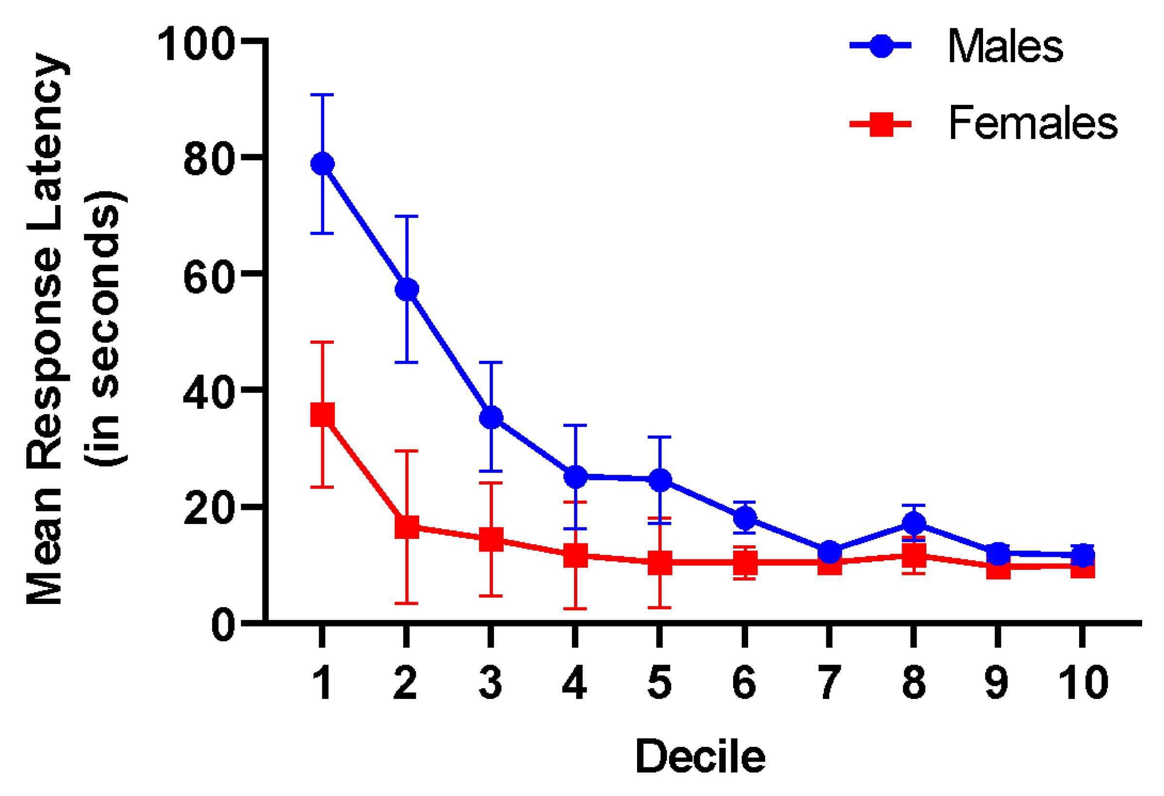 Preprints 177502 g003