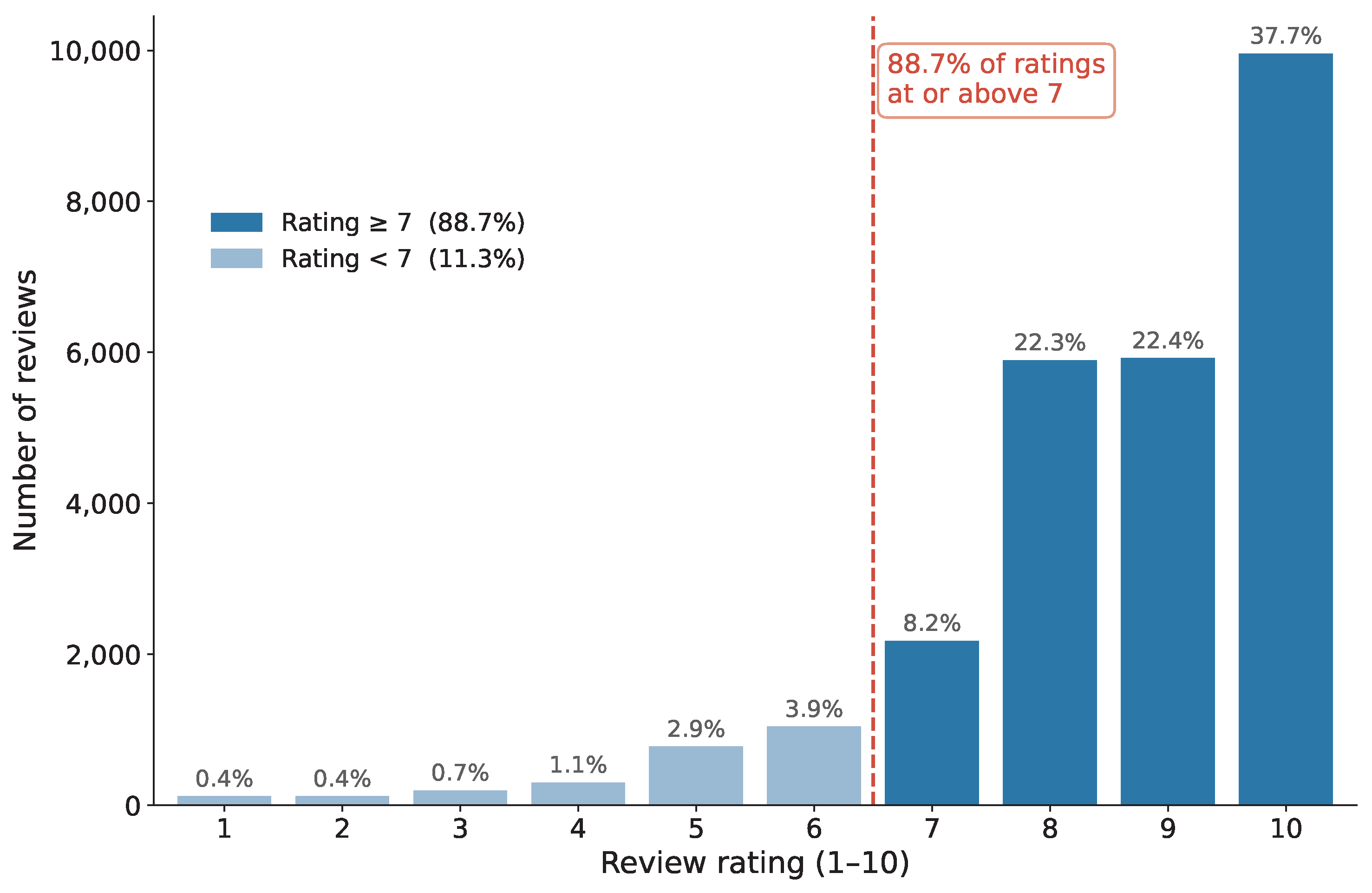 Preprints 207737 g001 Preprints 207737 g001