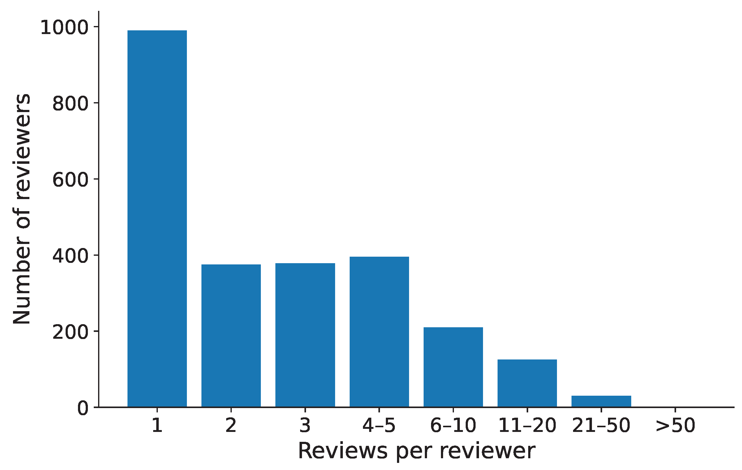 Preprints 207737 g003 Preprints 207737 g003