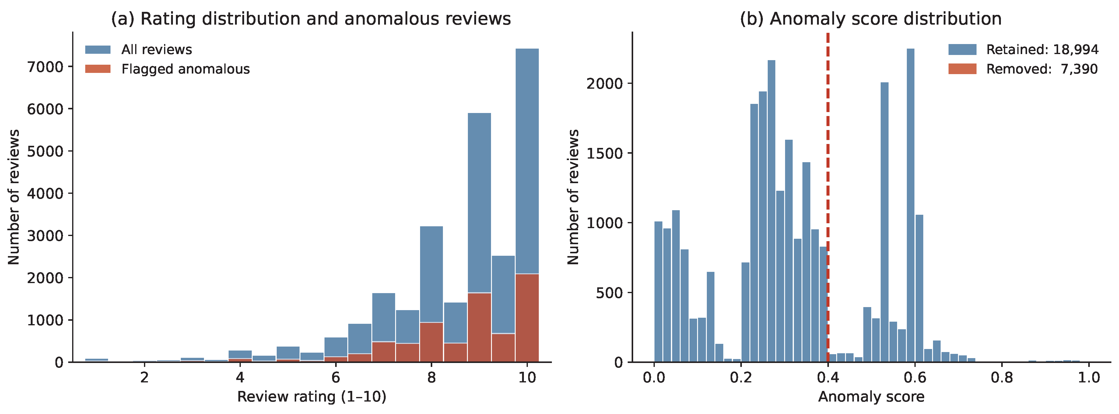 Preprints 207737 g004 Preprints 207737 g004