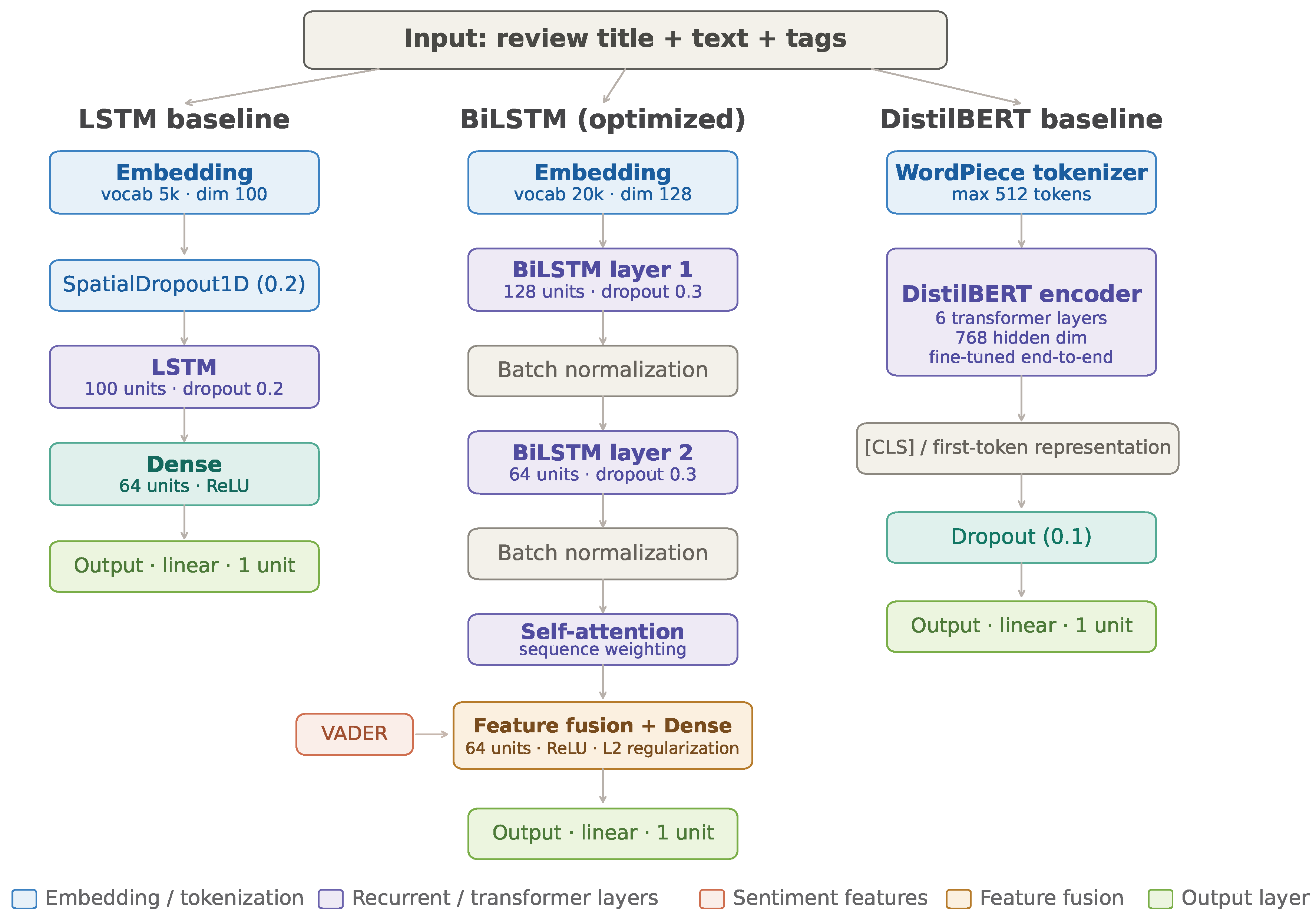 Preprints 207737 g005 Preprints 207737 g005