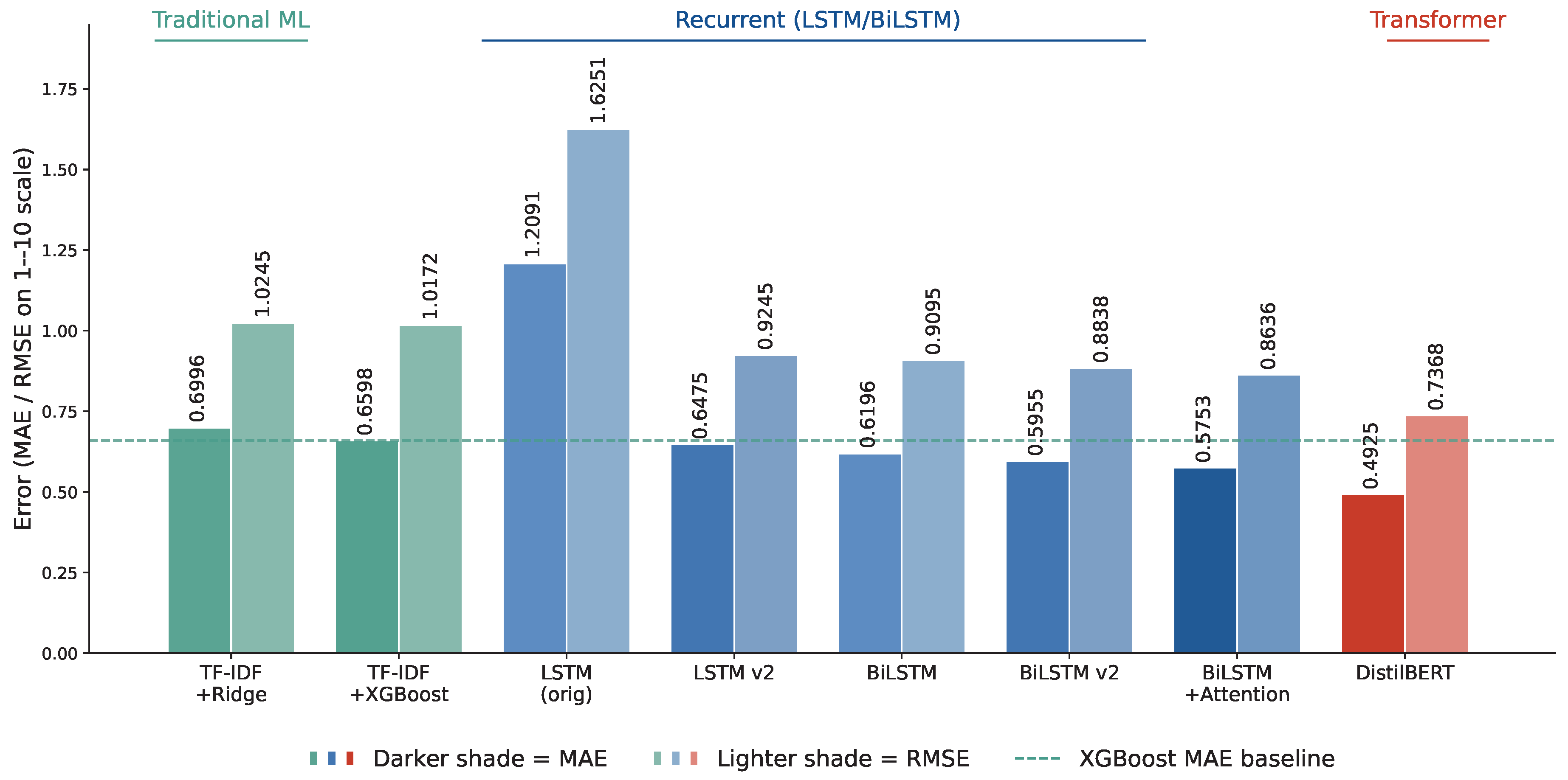 Preprints 207737 g007 Preprints 207737 g007