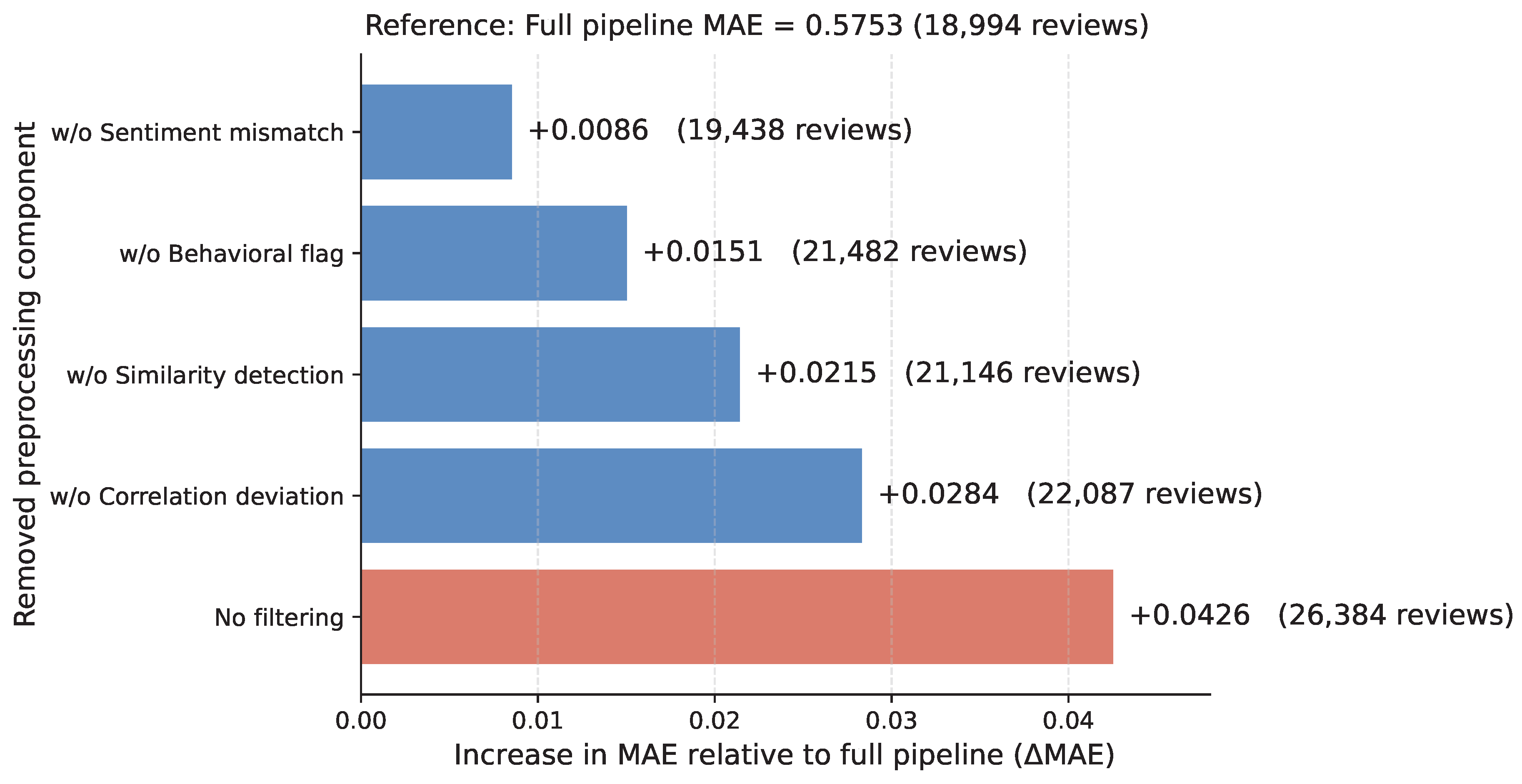 Preprints 207737 g009 Preprints 207737 g009
