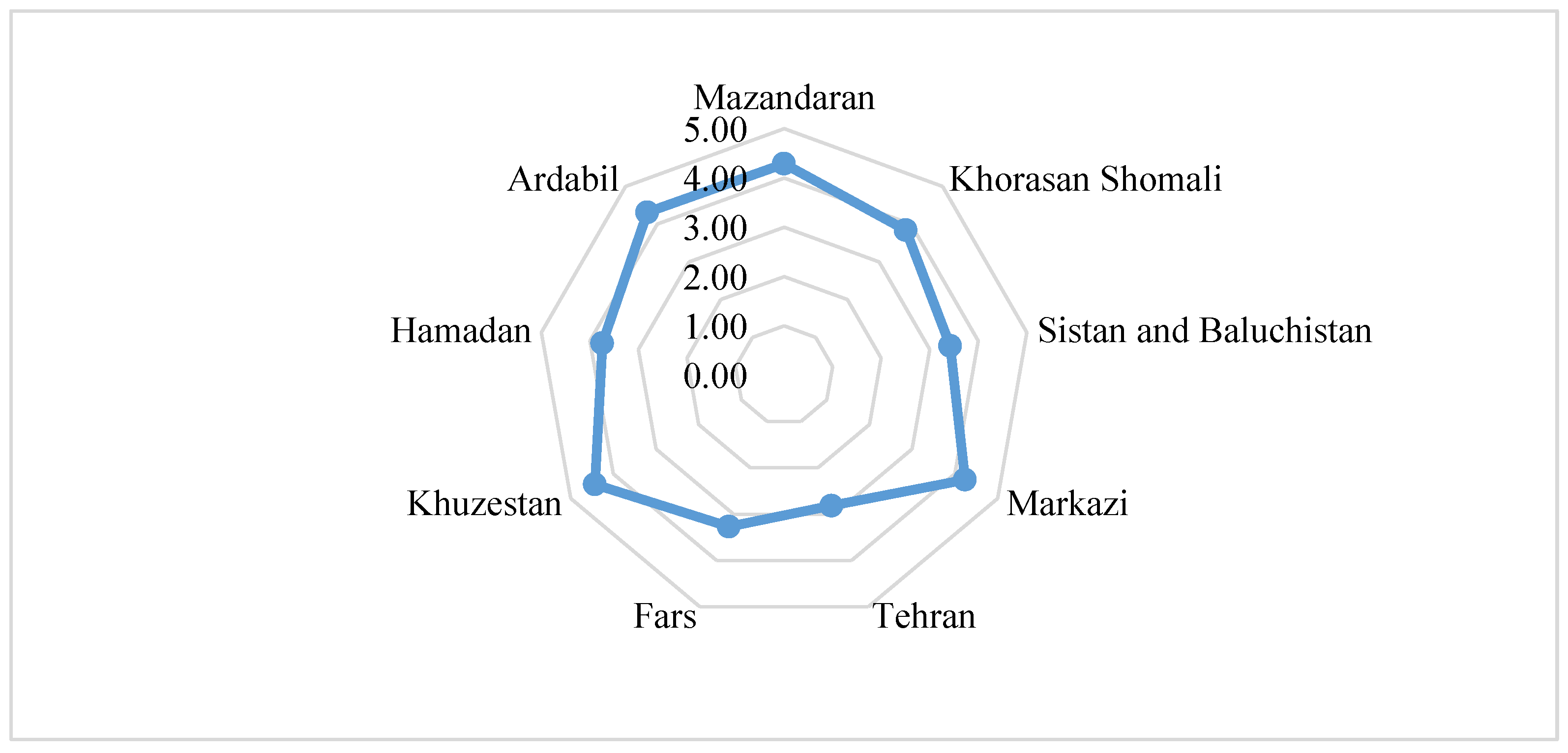 Preprints 150810 g003