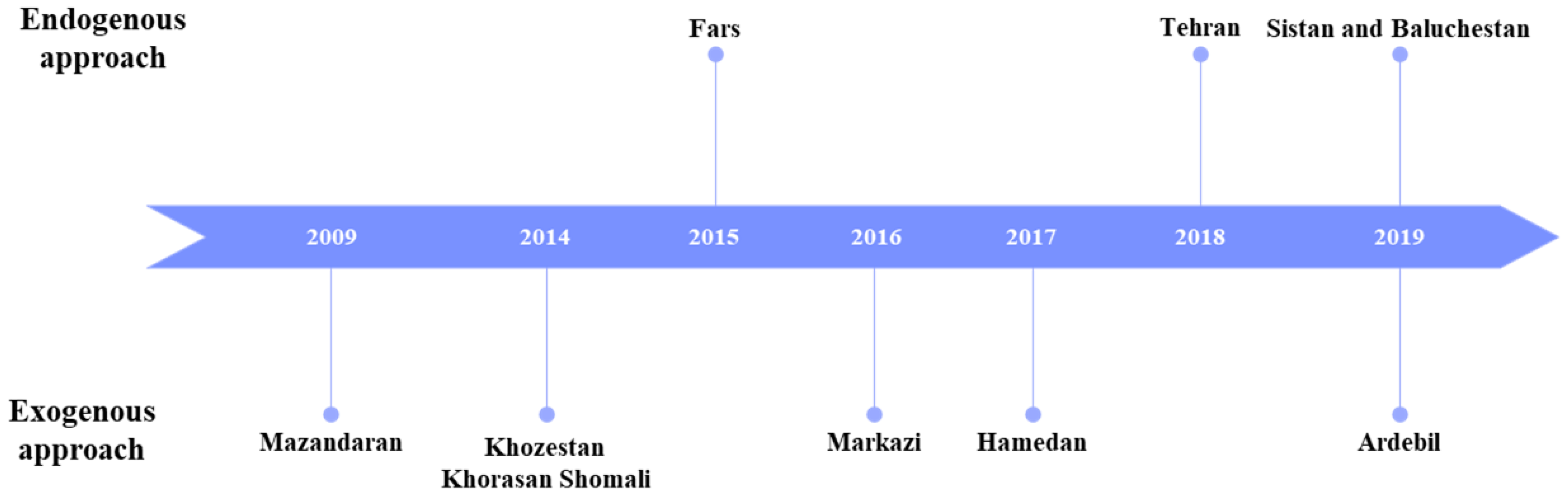 Preprints 150810 g004