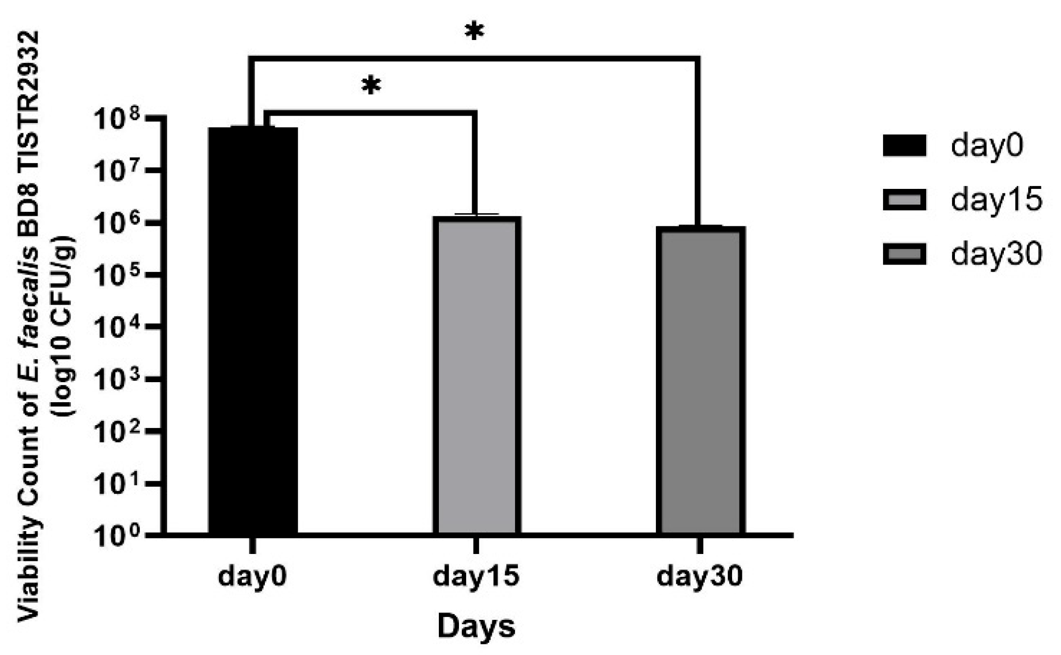 Preprints 159483 g002