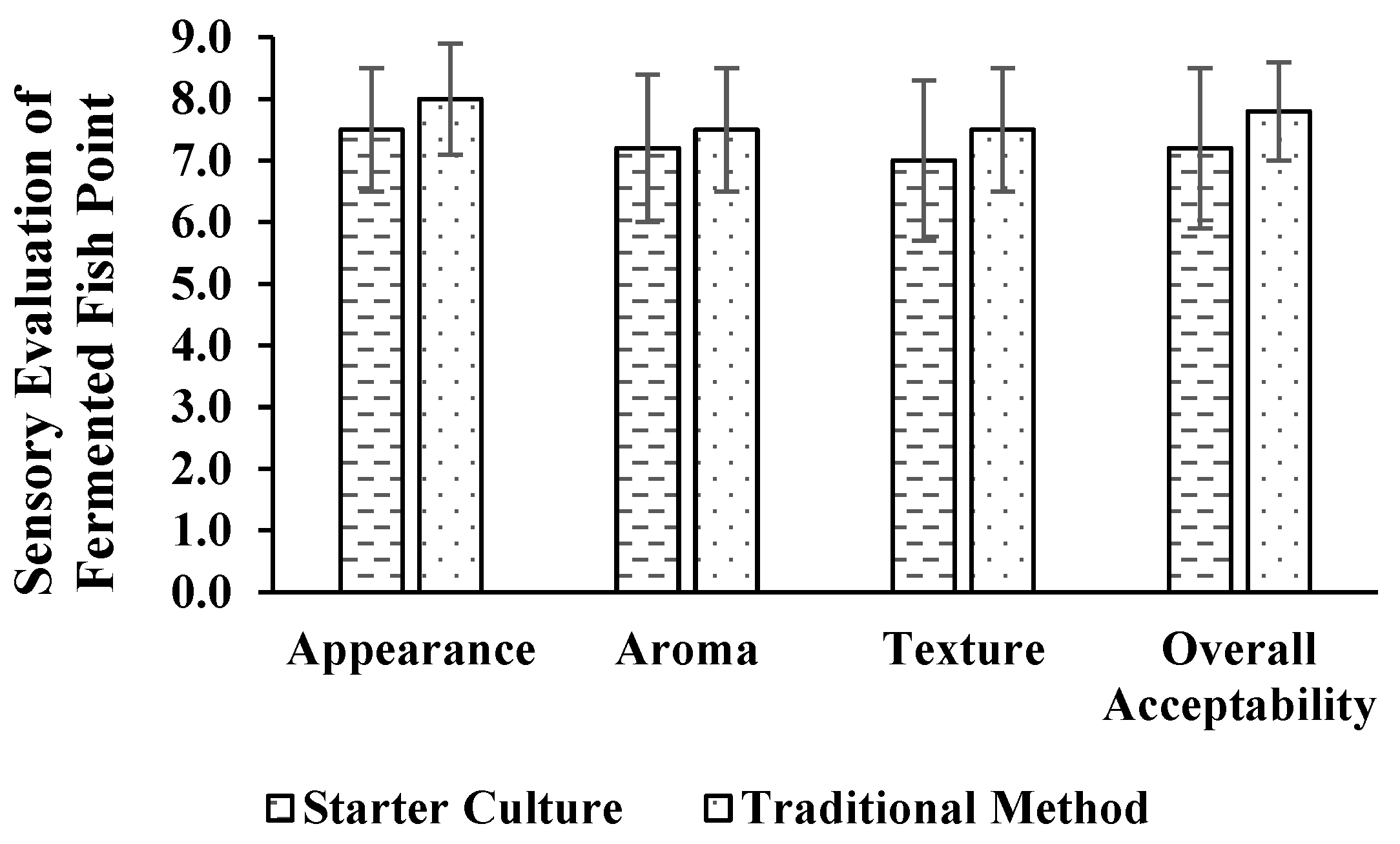 Preprints 159483 g003