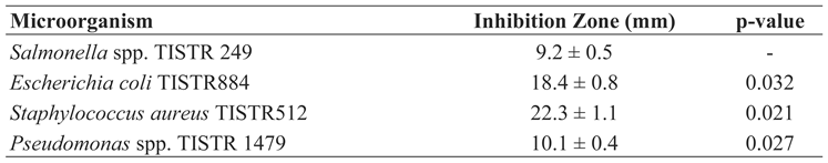 Preprints 159483 i001