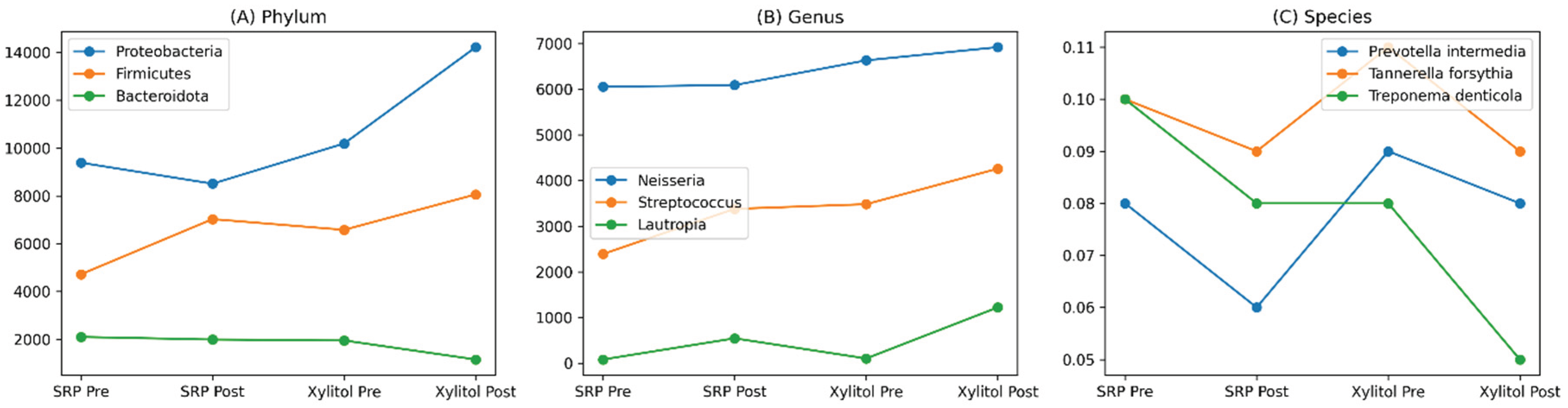 Preprints 207675 g002