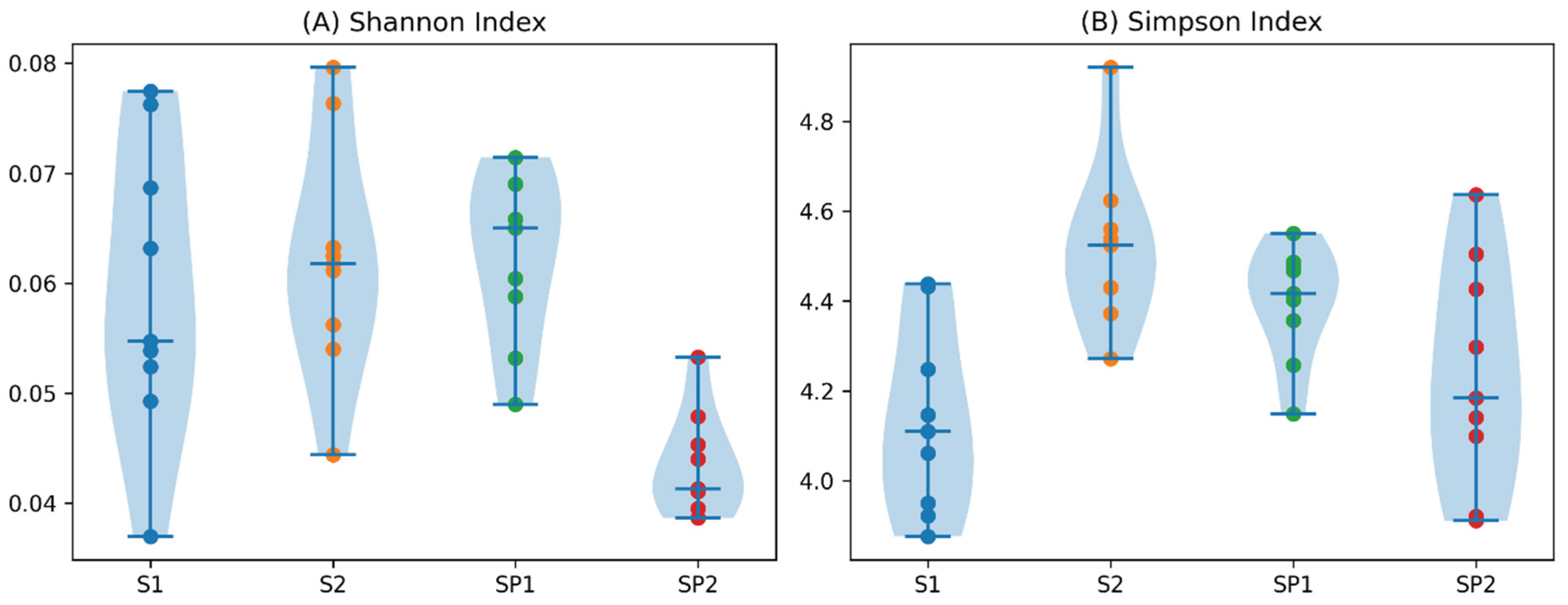 Preprints 207675 g003