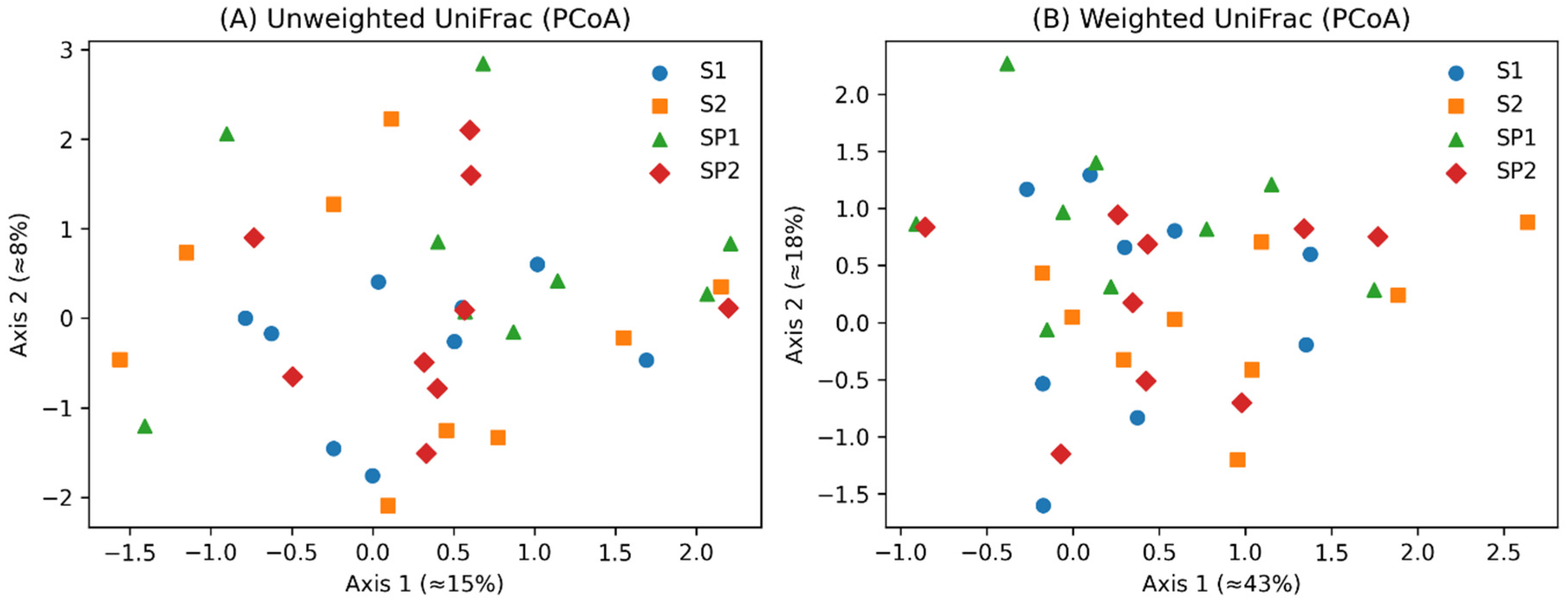 Preprints 207675 g004