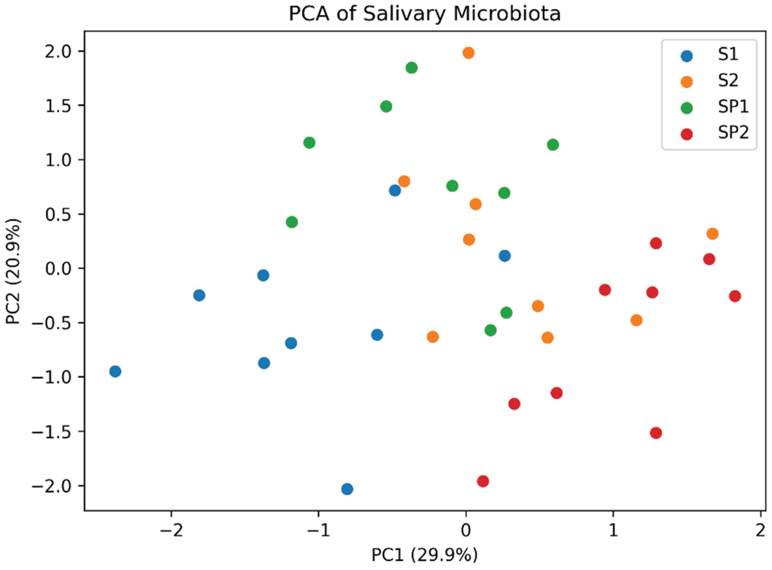 Preprints 207675 g005