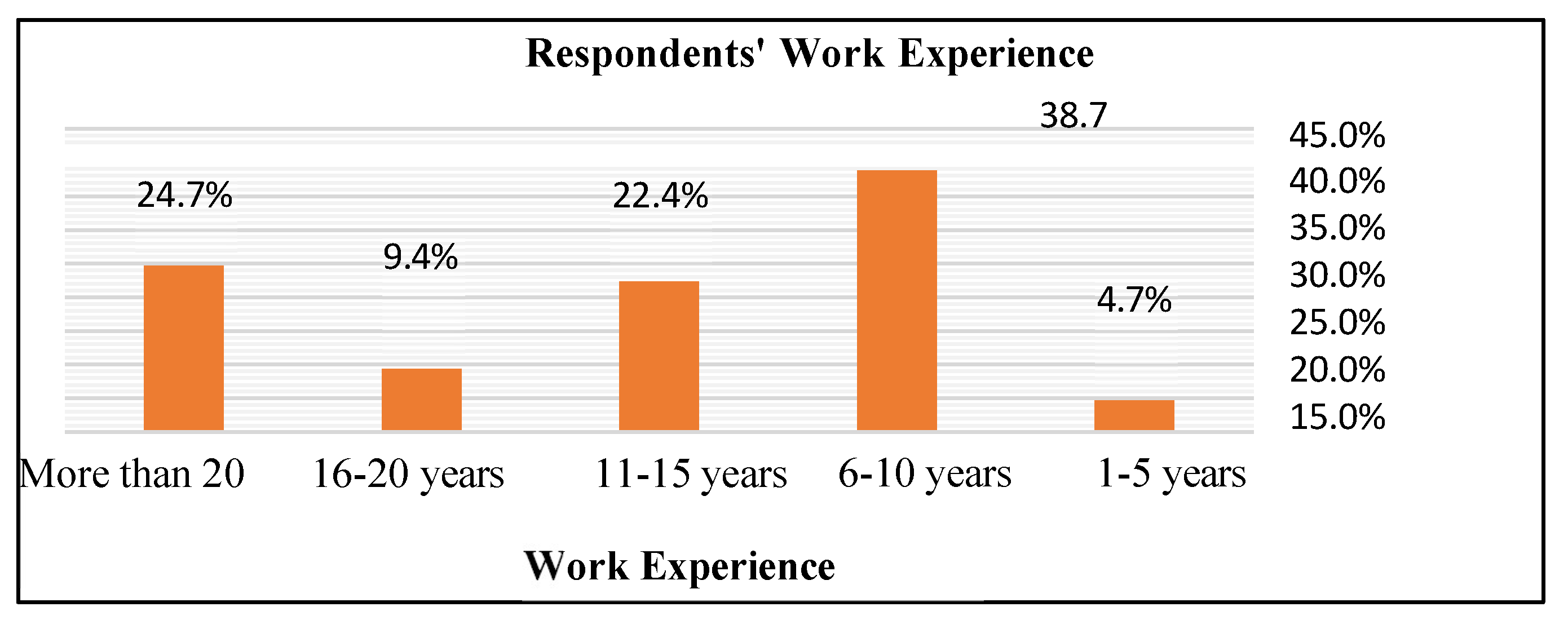 Preprints 145513 g001