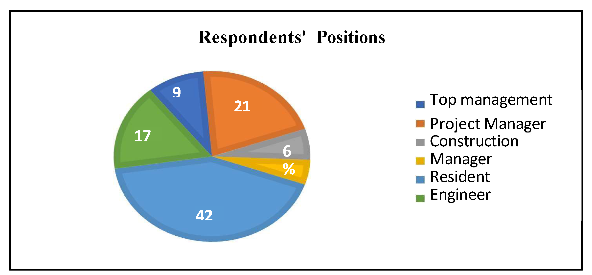 Preprints 145513 g002