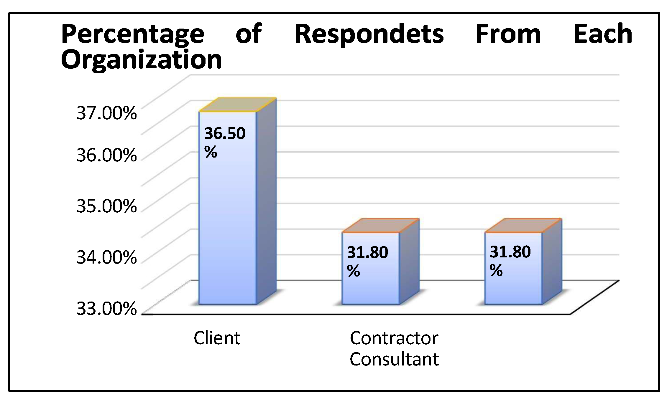 Preprints 145513 g003