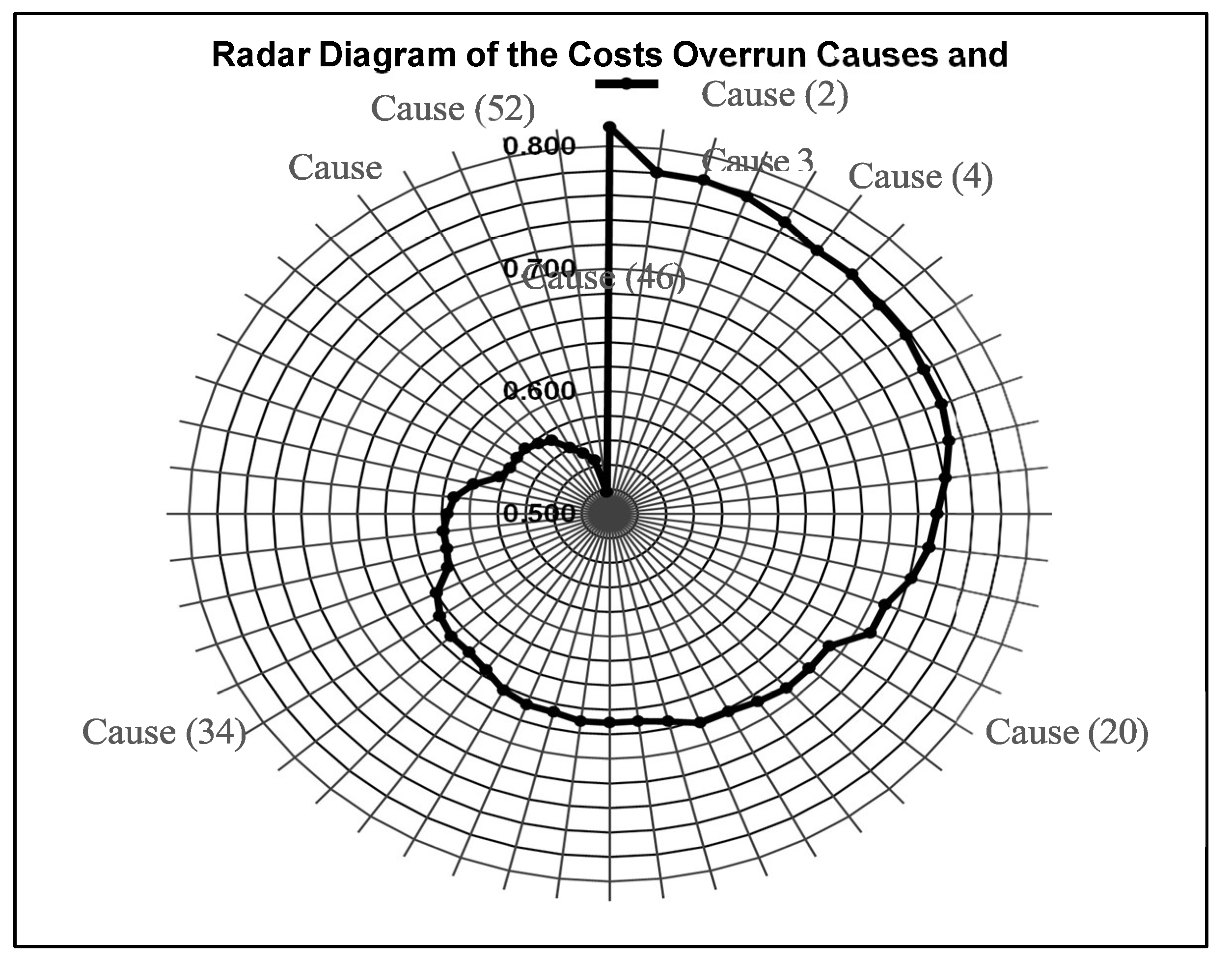 Preprints 145513 g004