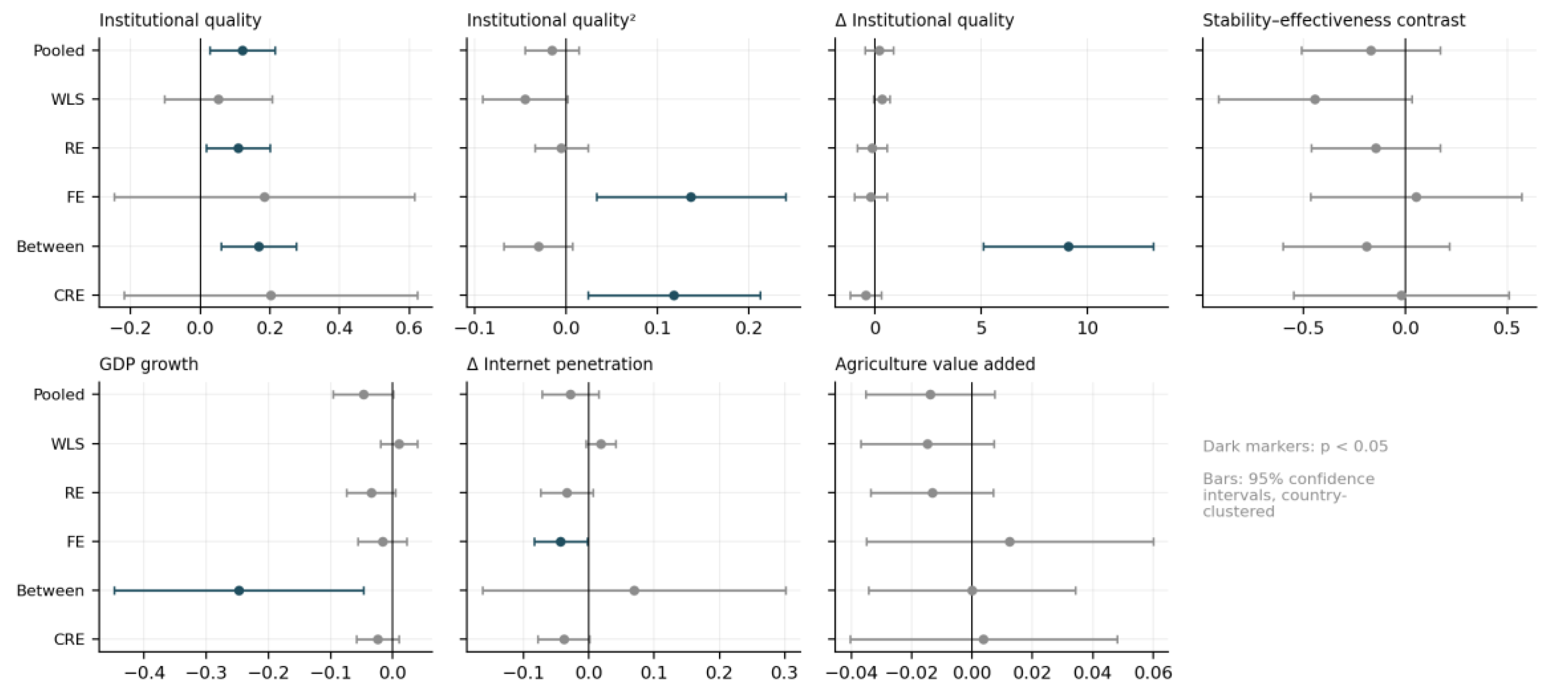 Preprints 230697 g0a19 Preprints 230697 g0a19