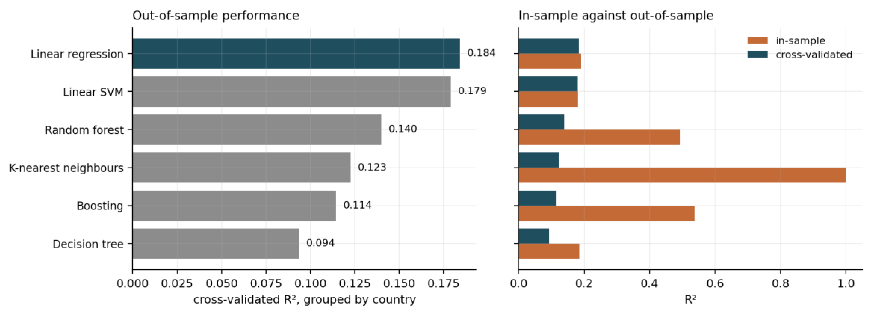 Preprints 230697 g0a8 Preprints 230697 g0a8