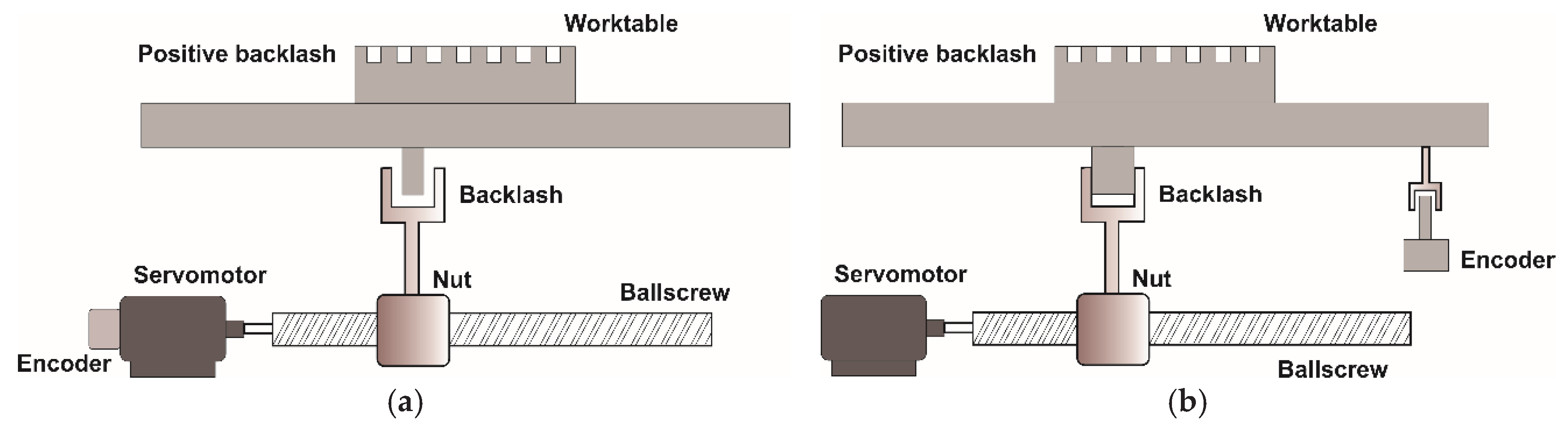 Preprints 187677 g002