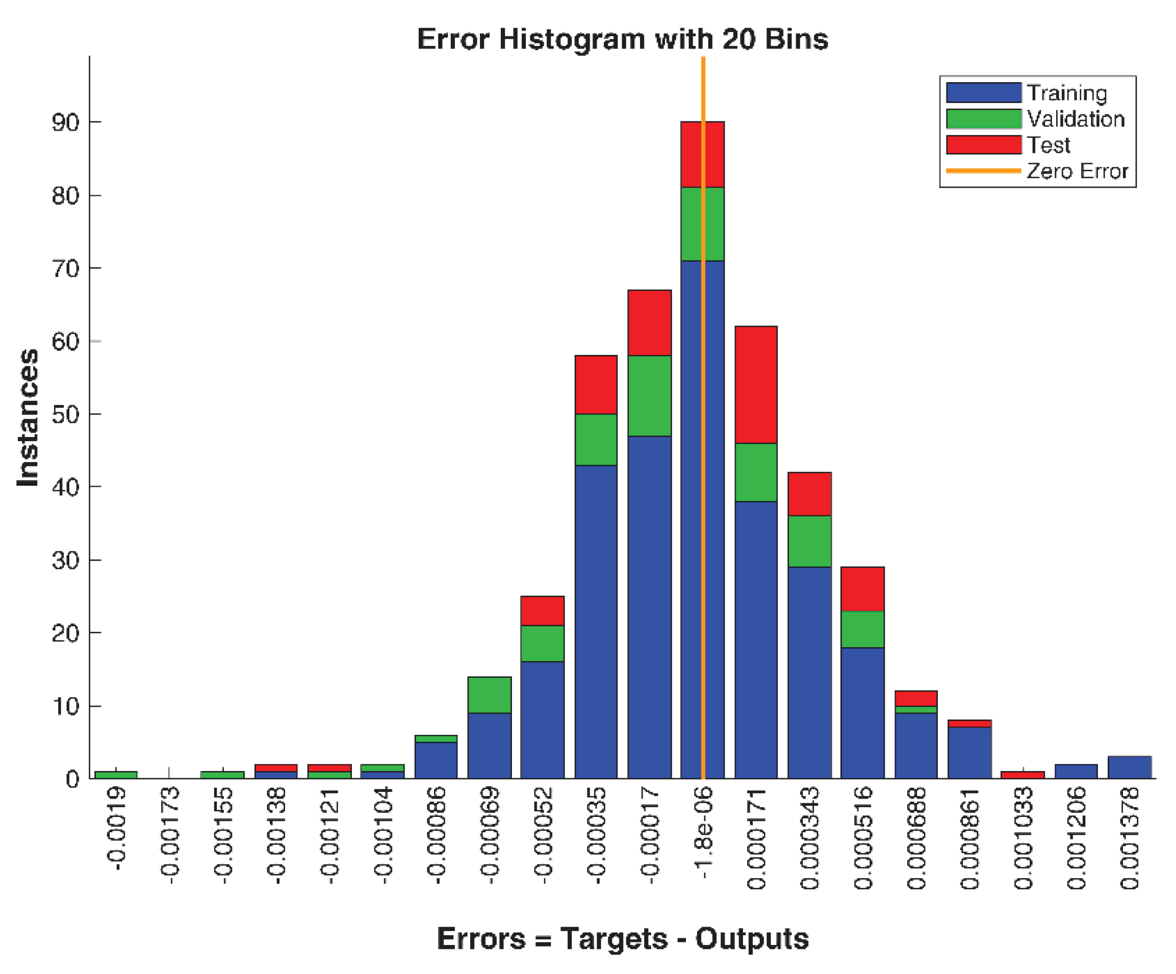 Preprints 187677 g011
